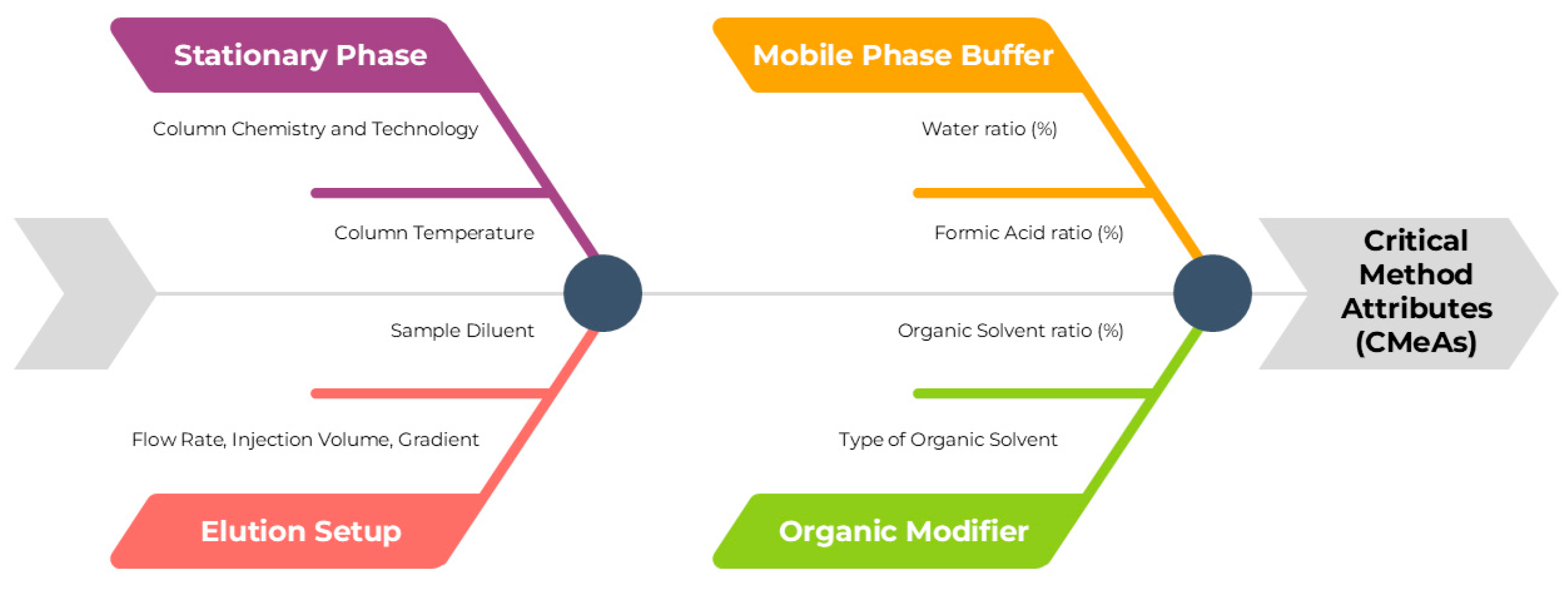 Molecules 30 00486 g003