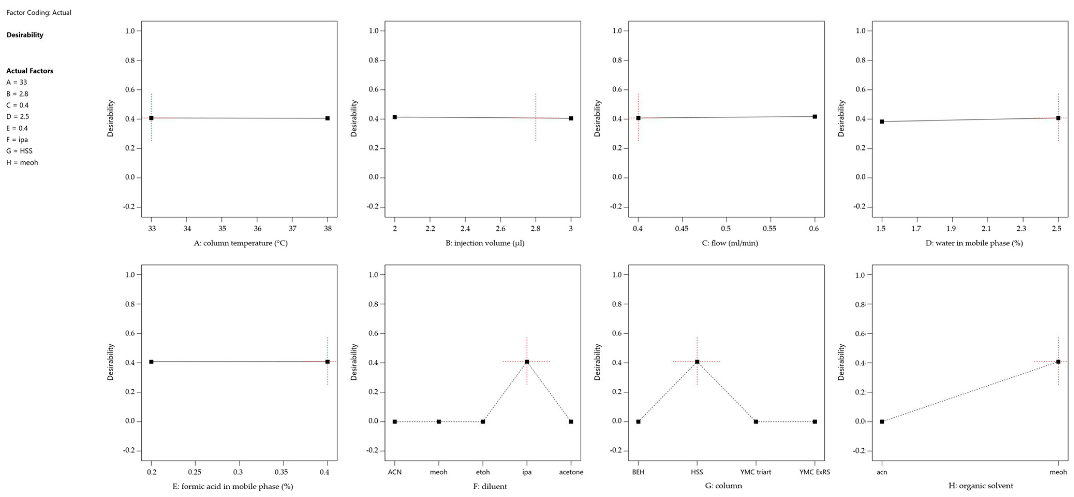 Molecules 30 00486 g004