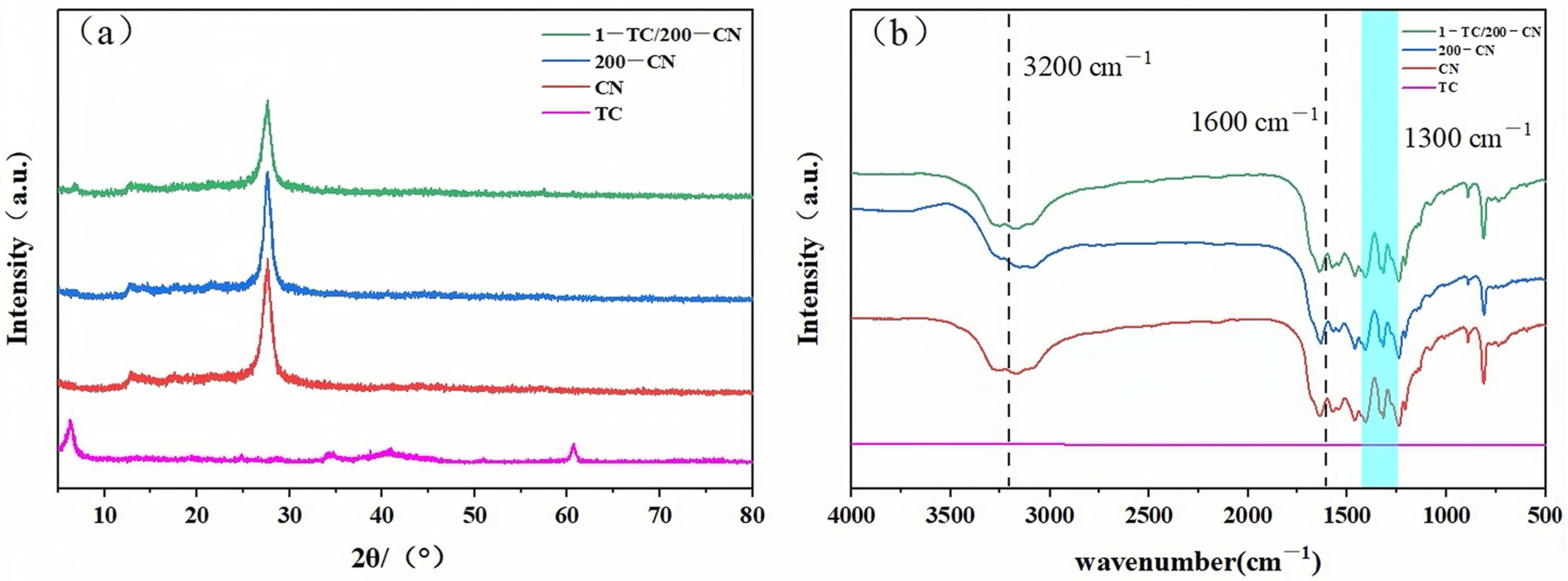 Molecules 30 00487 g001