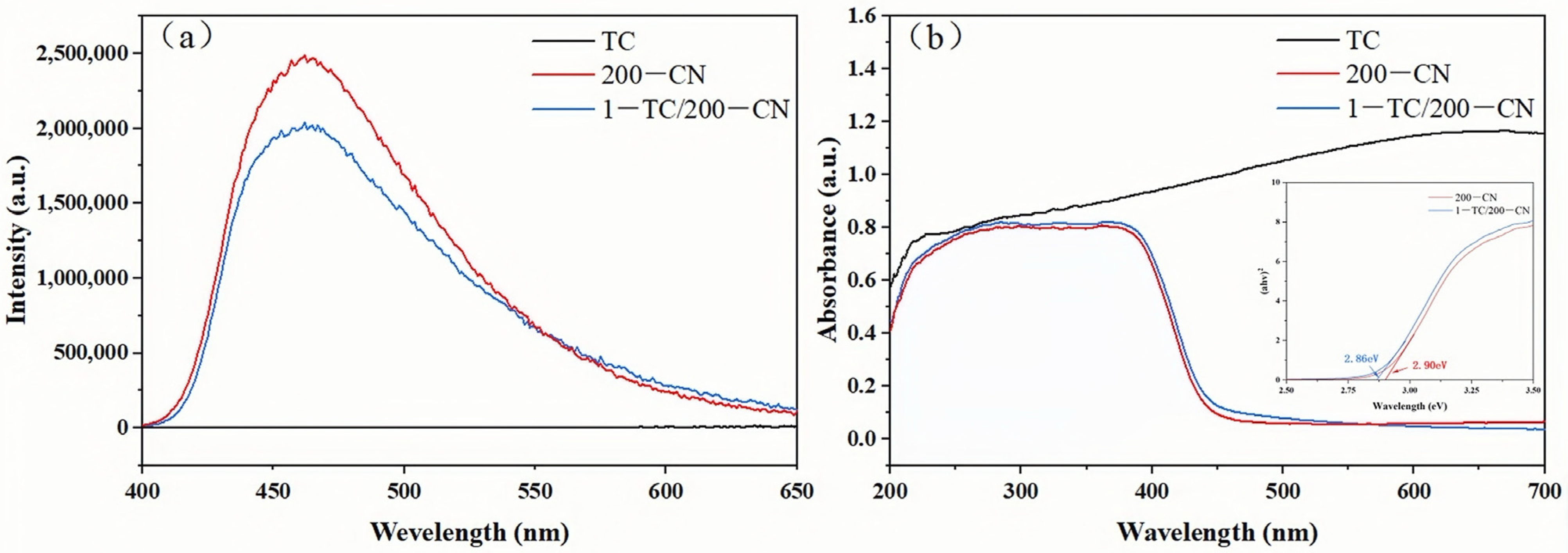 Molecules 30 00487 g005