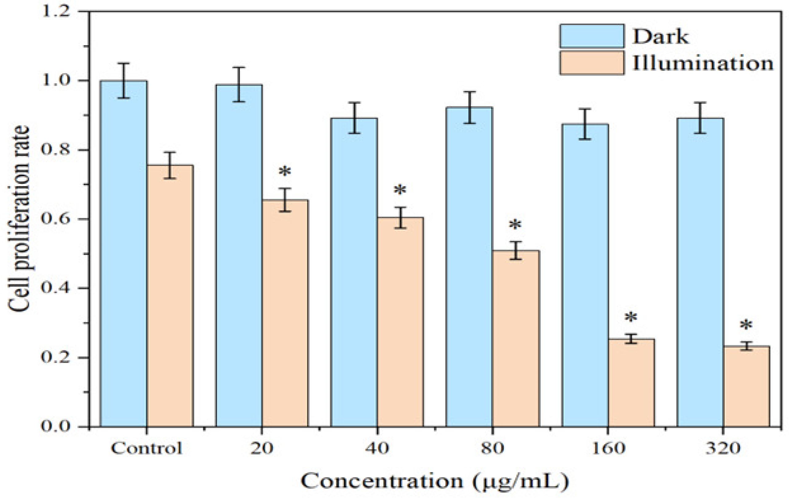 Molecules 30 00487 g009
