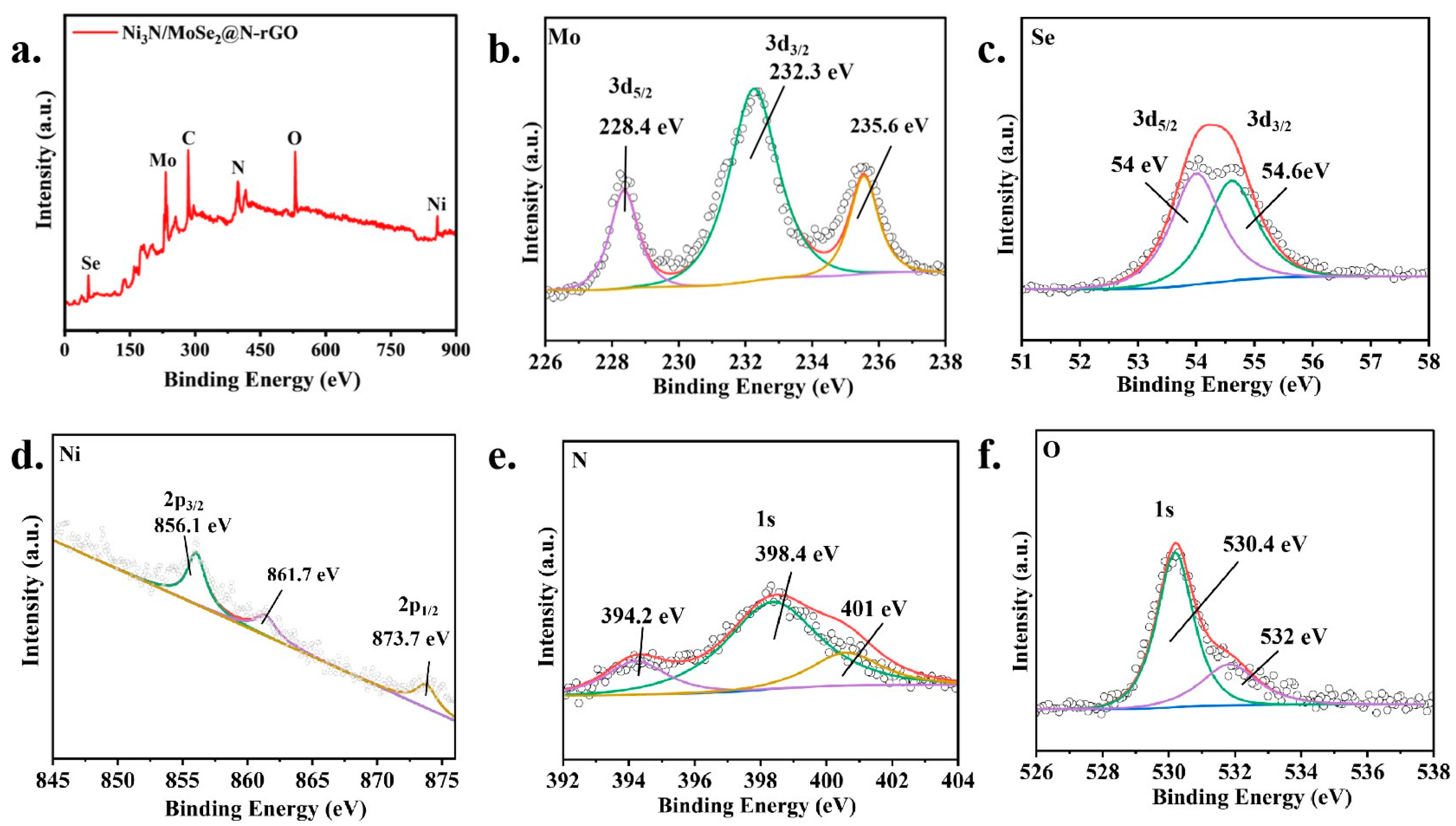 Molecules 30 00488 g002