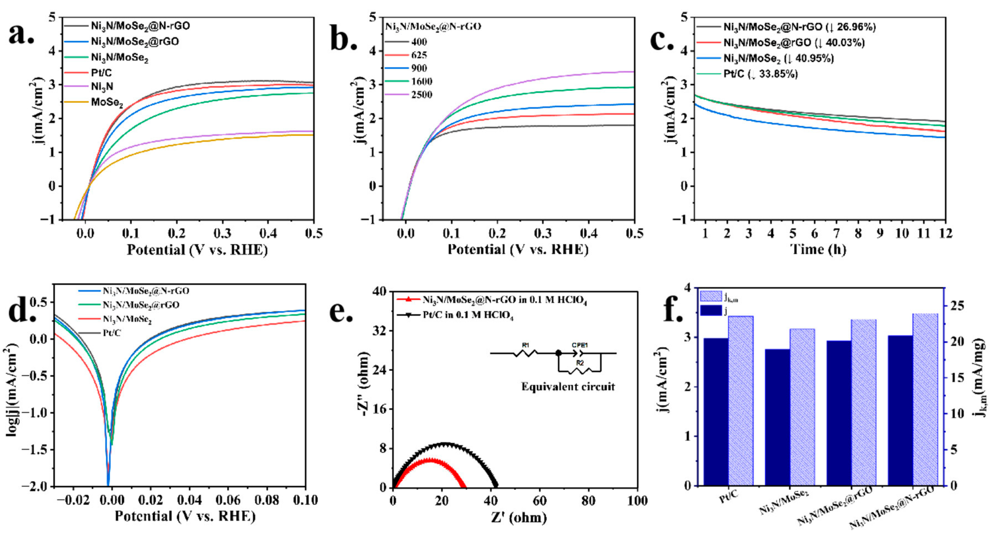 Molecules 30 00488 g004