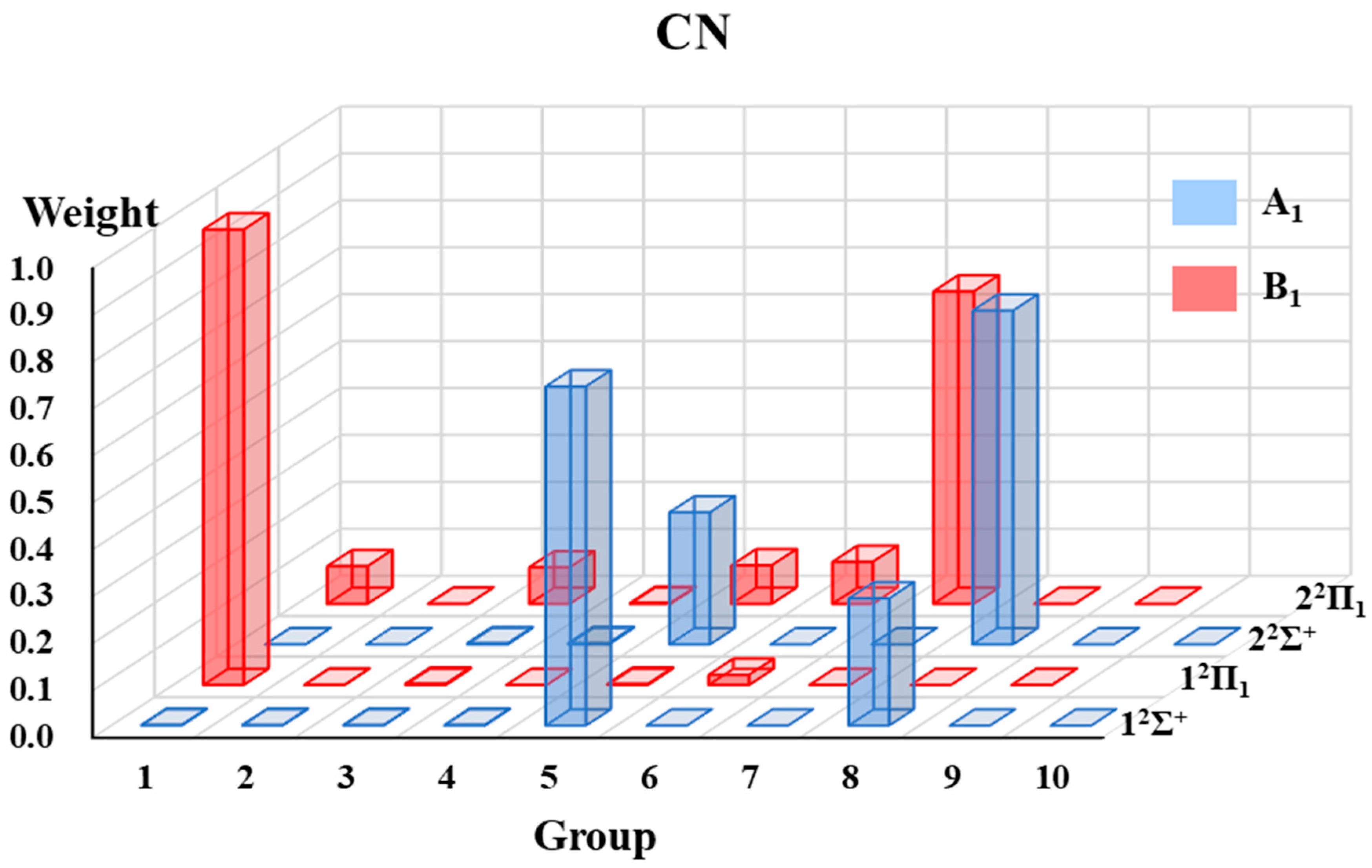 Molecules 30 00489 g003