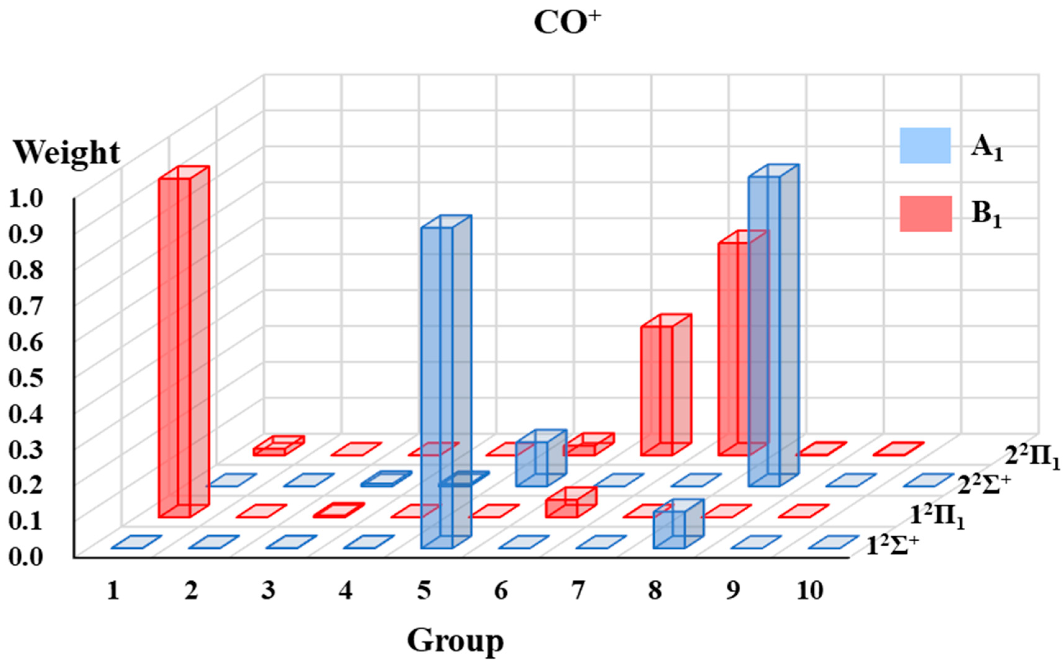 Molecules 30 00489 g005