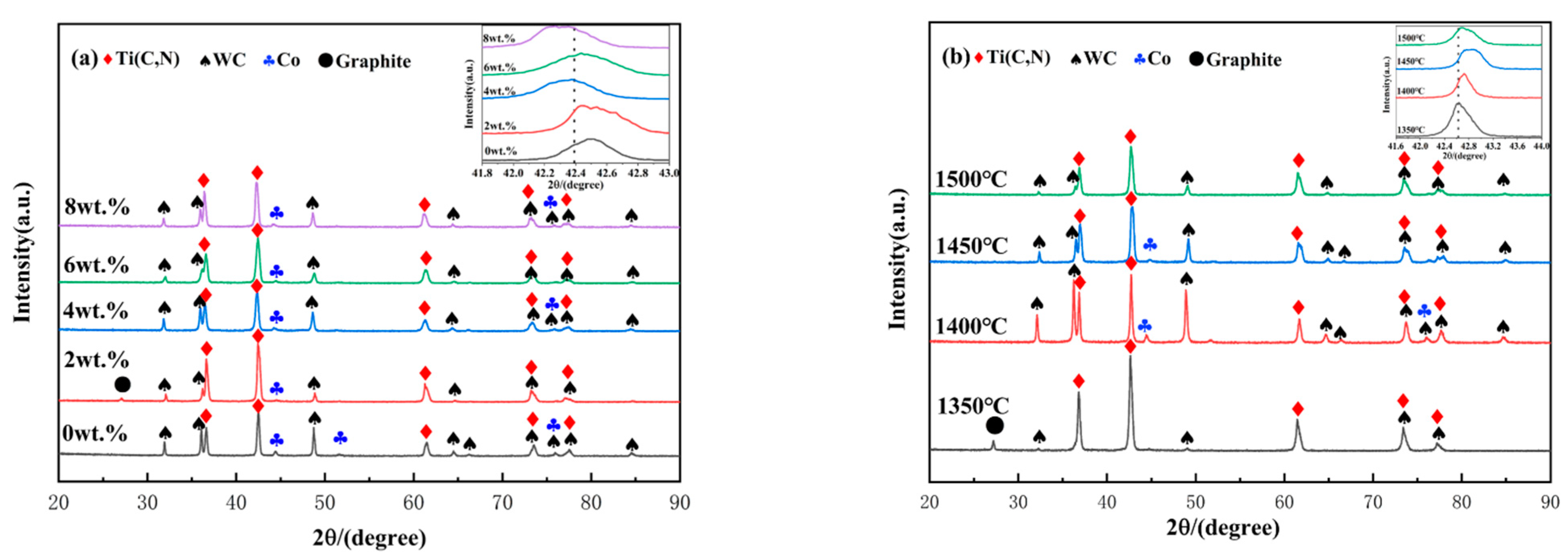 Molecules 30 00492 g001a Molecules 30 00492 g001a