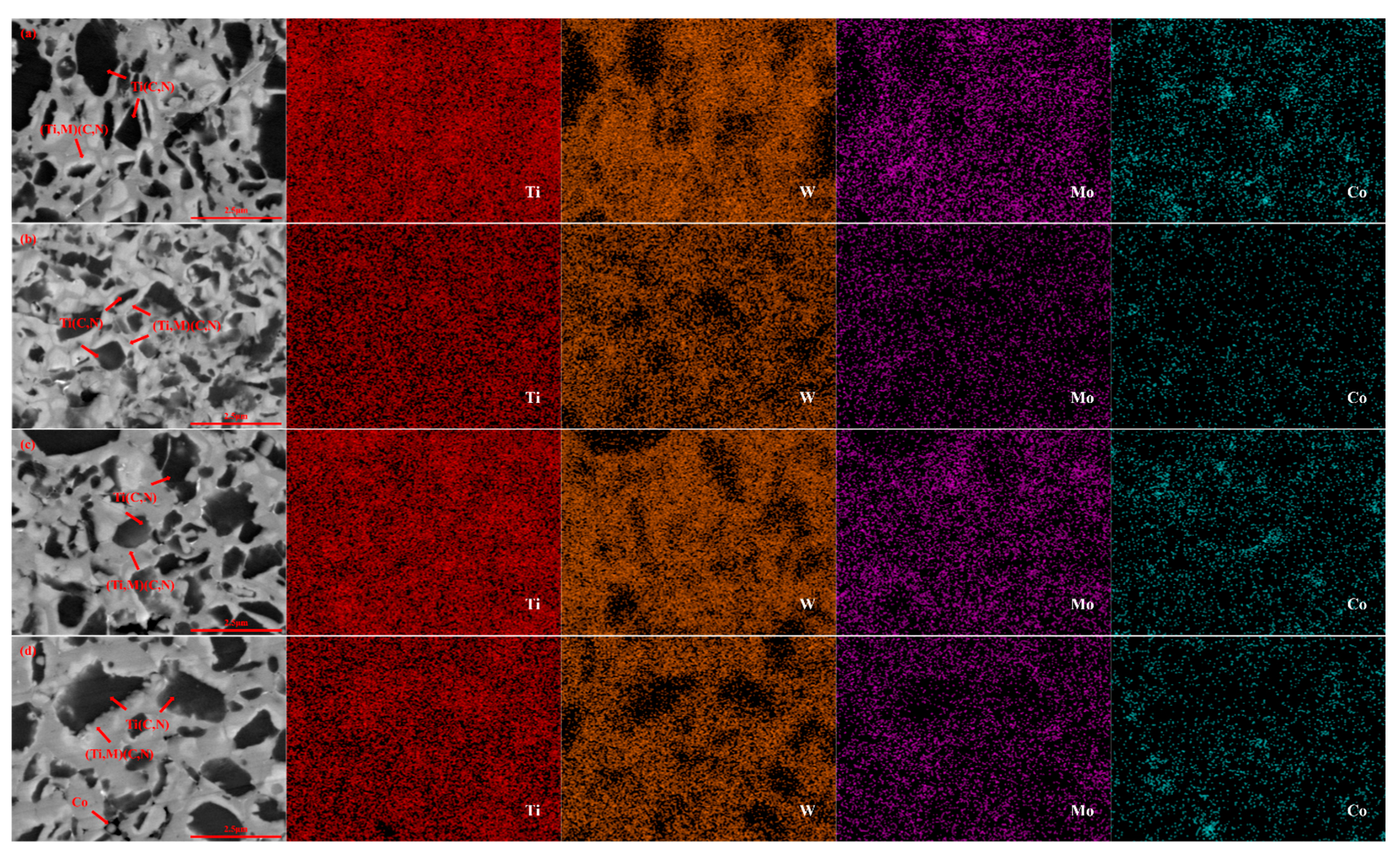 Molecules 30 00492 g006 Molecules 30 00492 g006
