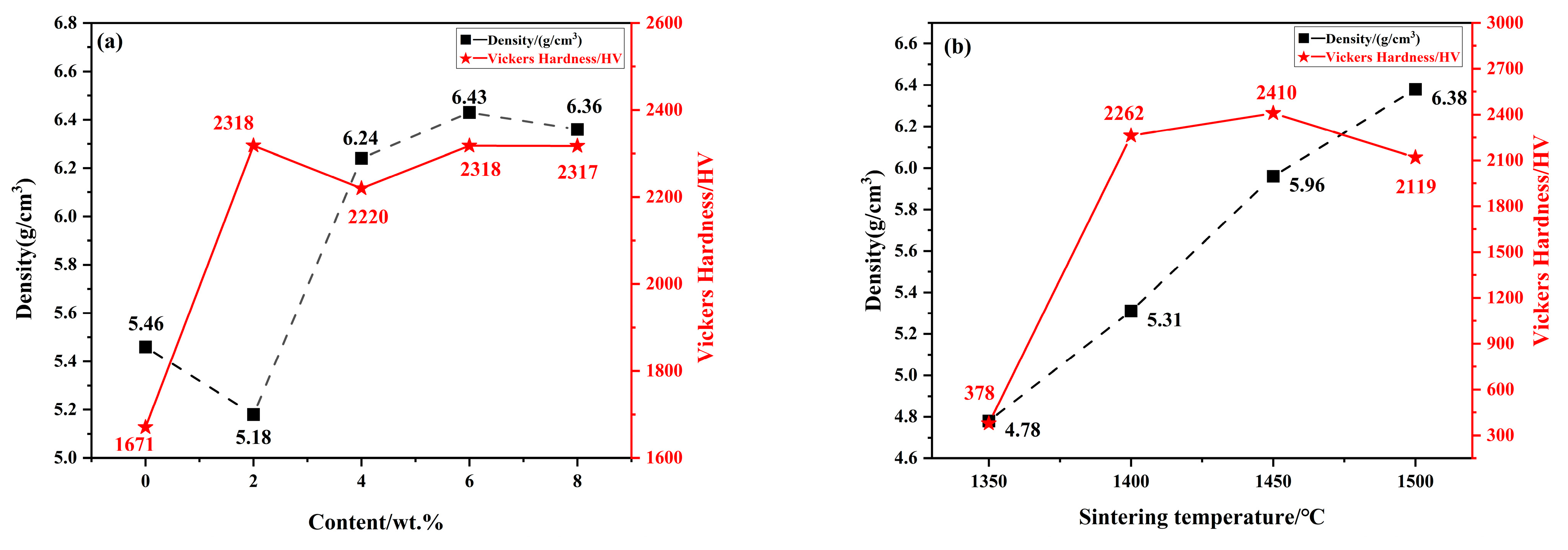 Molecules 30 00492 g007a Molecules 30 00492 g007a