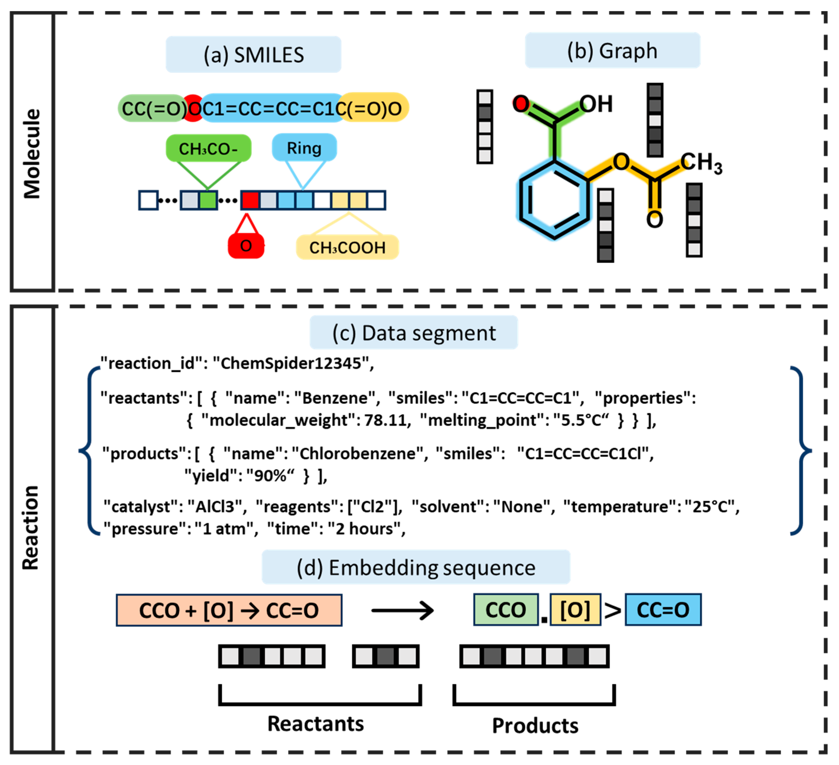 Molecules 30 00493 g003