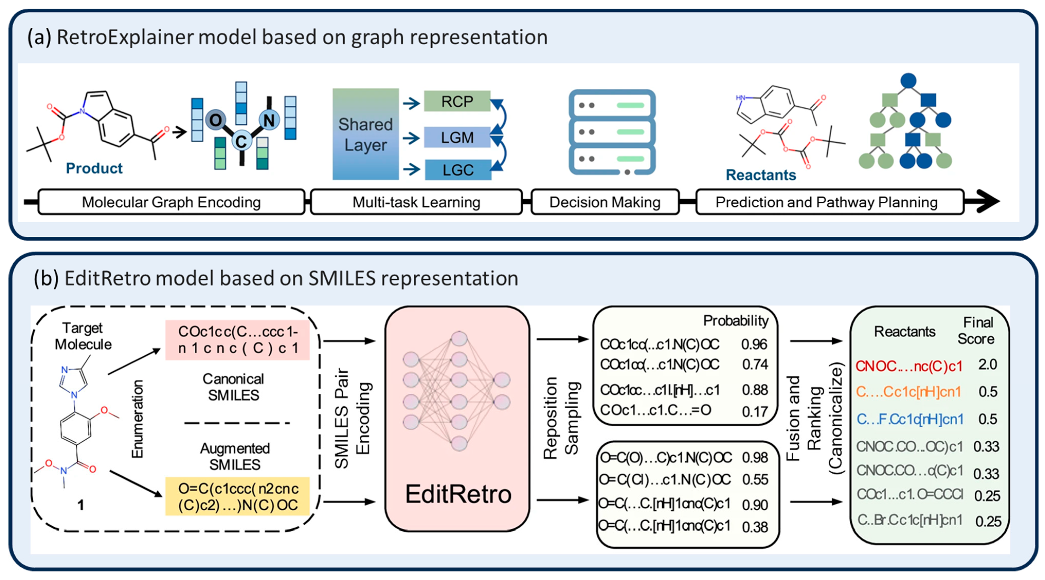 Molecules 30 00493 g004