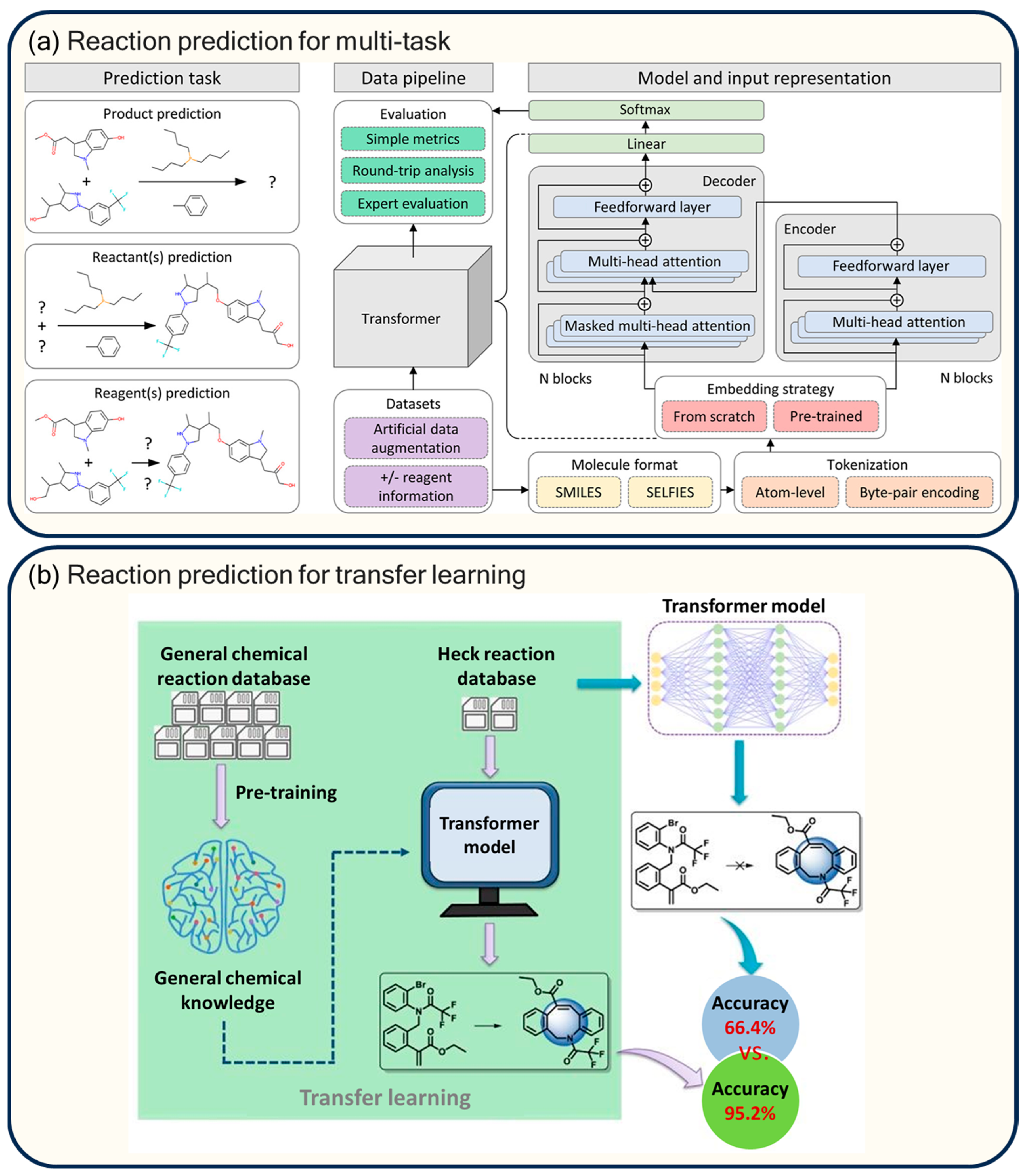 Molecules 30 00493 g006