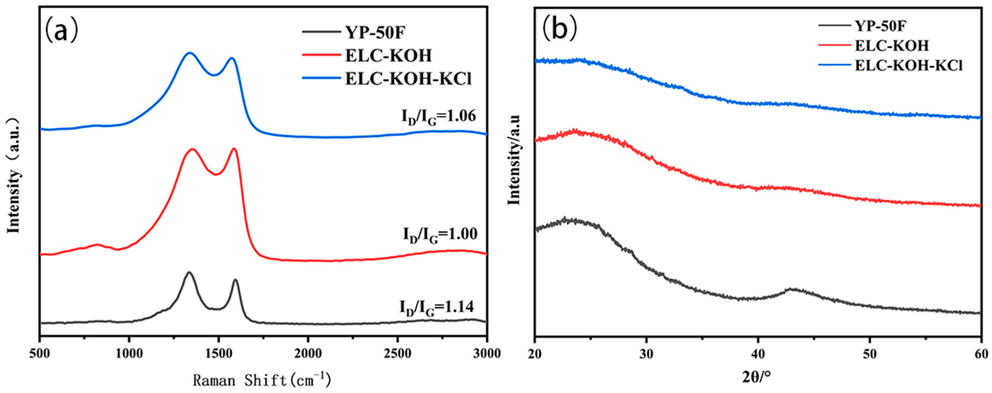 Molecules 30 00494 g002