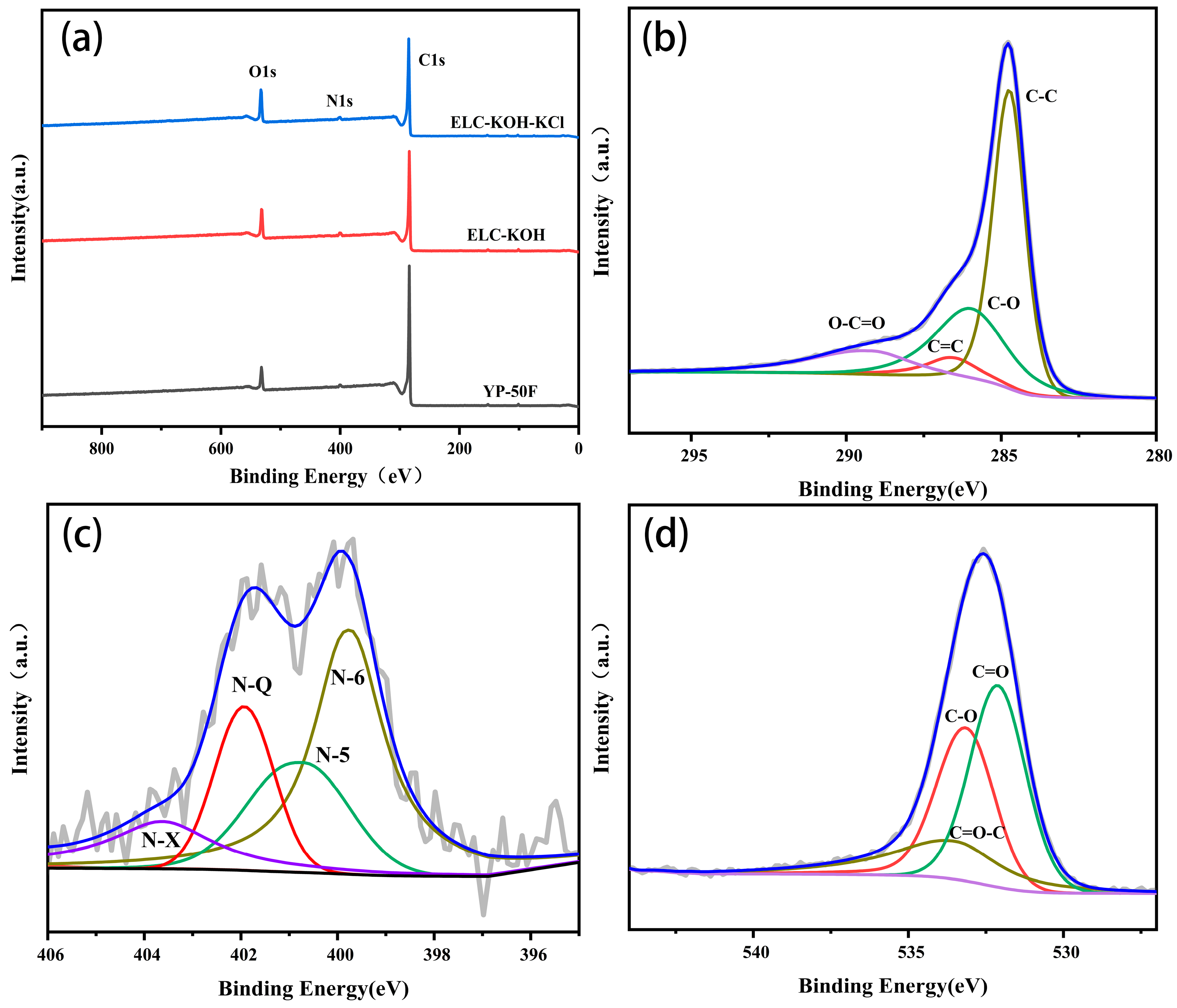Molecules 30 00494 g004