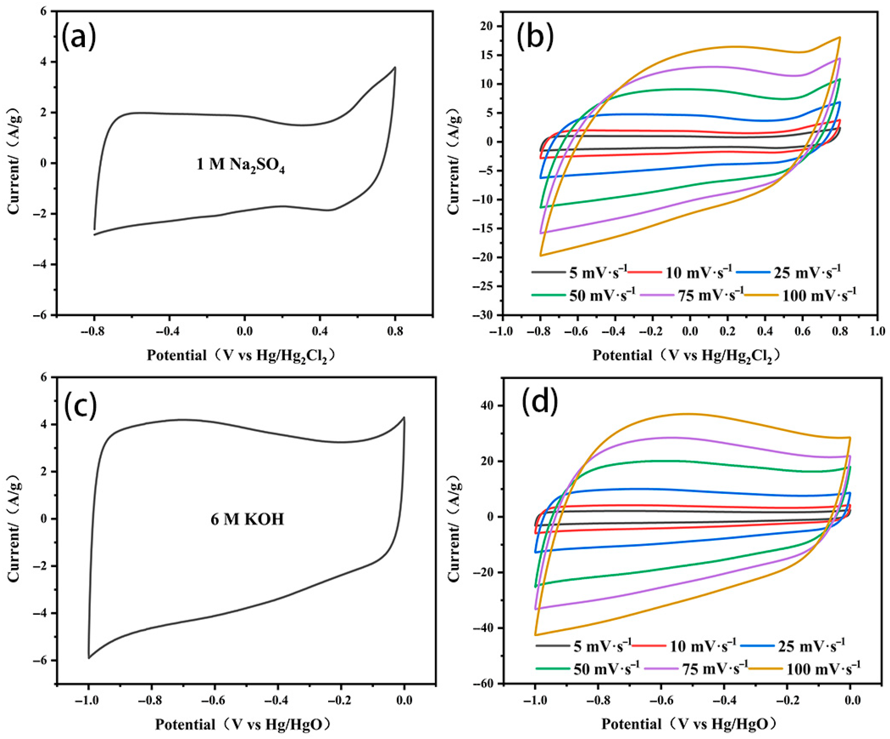 Molecules 30 00494 g007