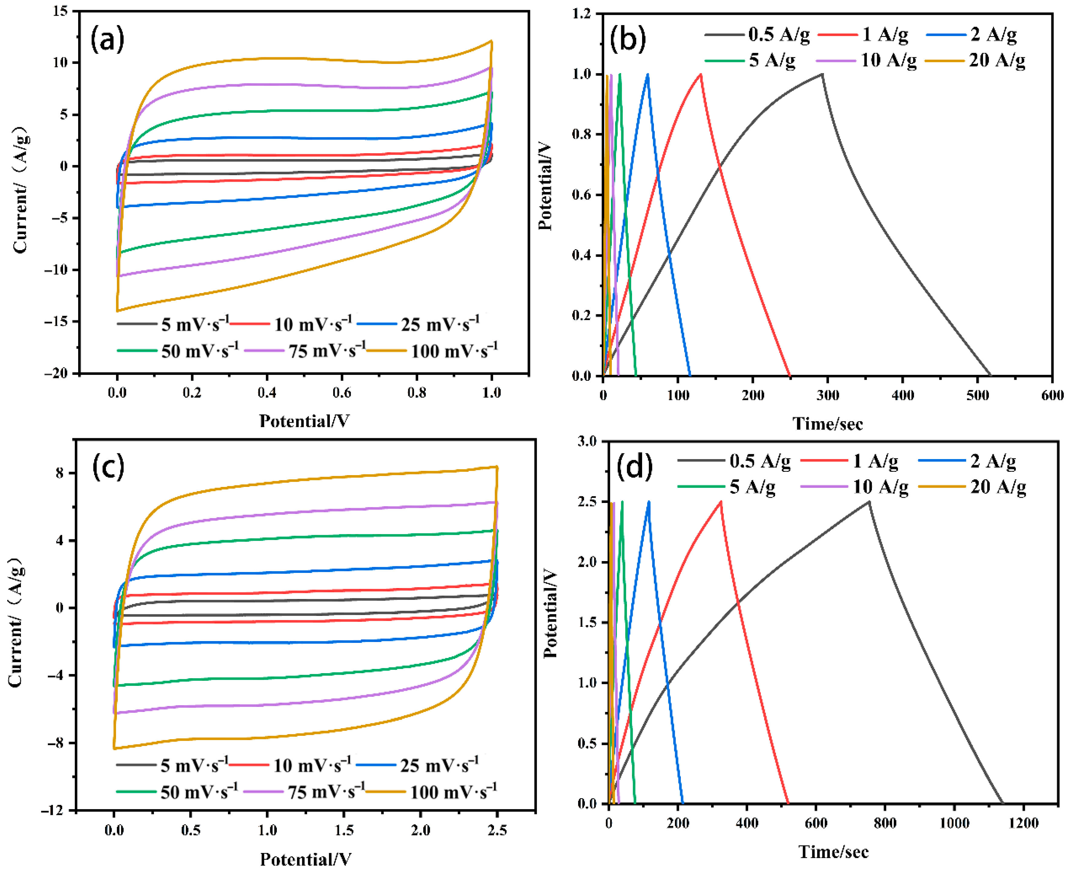 Molecules 30 00494 g010