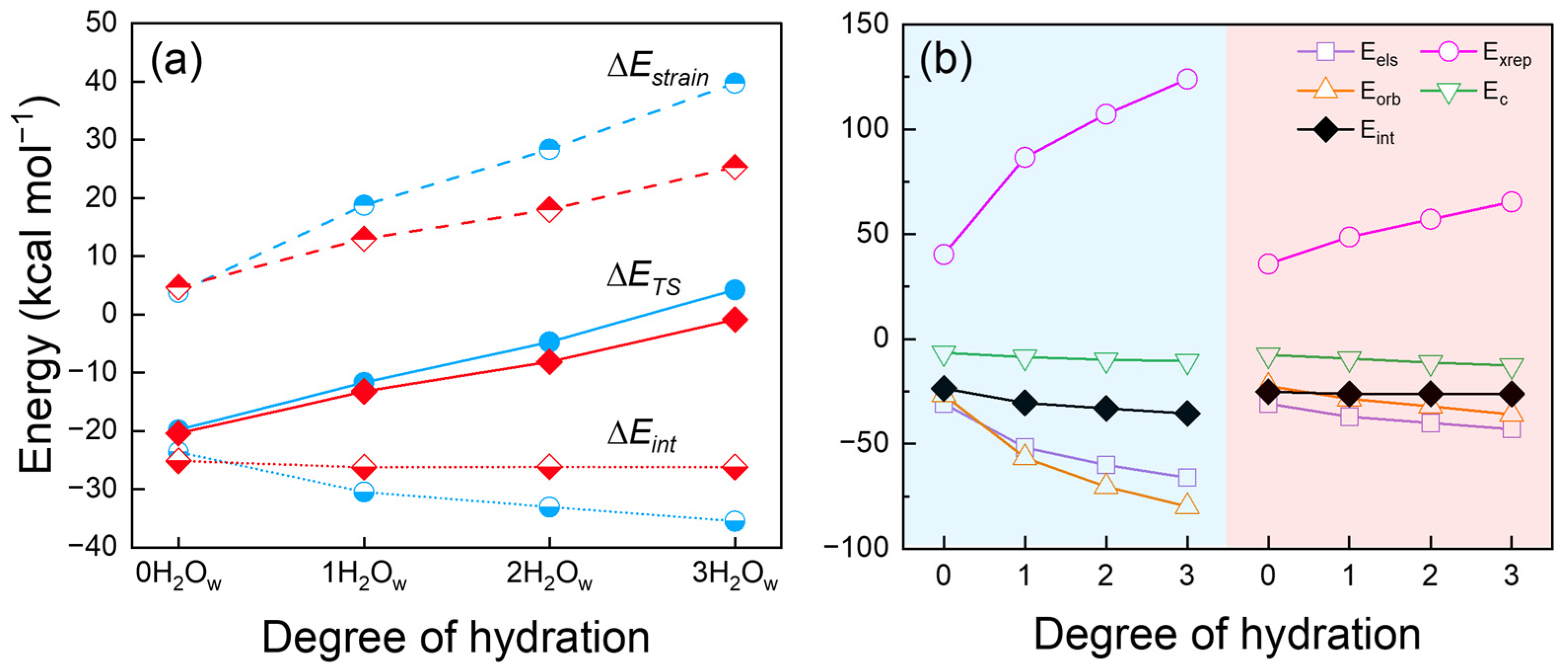 Molecules 30 00496 g002