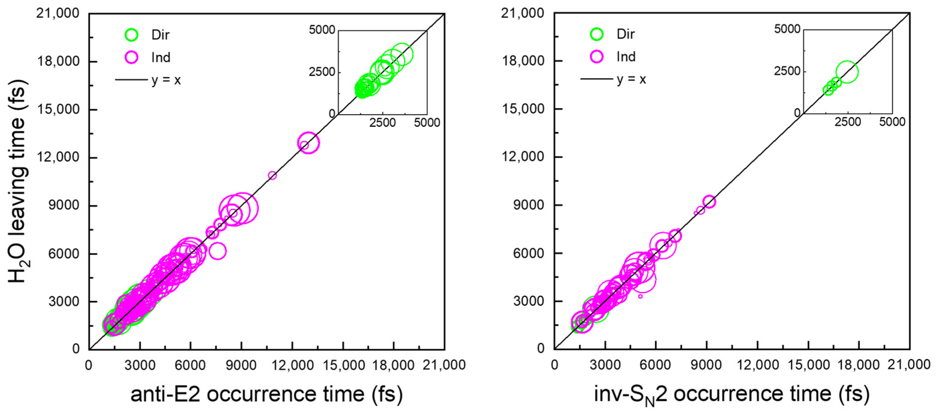 Molecules 30 00496 g007