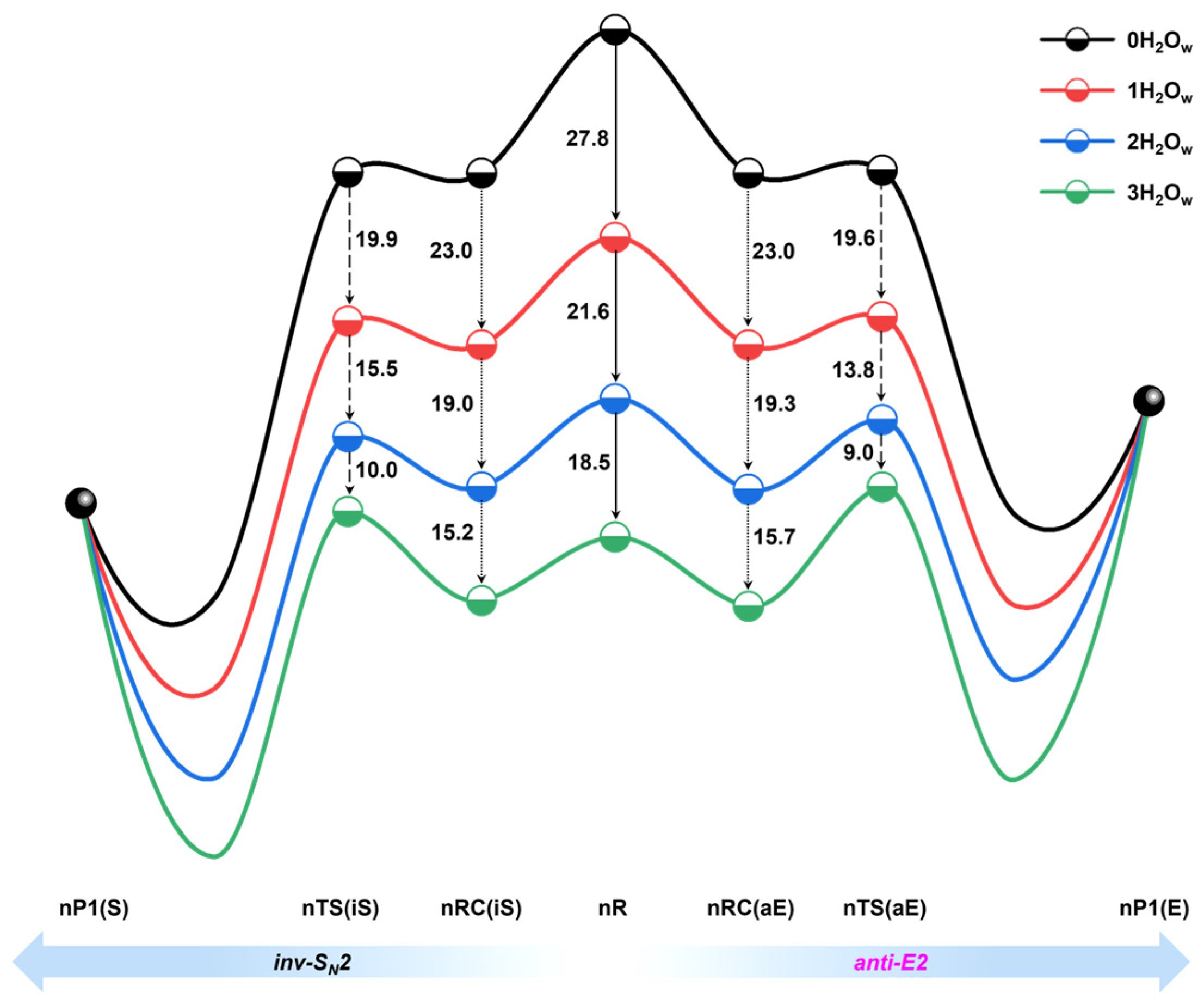 Molecules 30 00496 g008