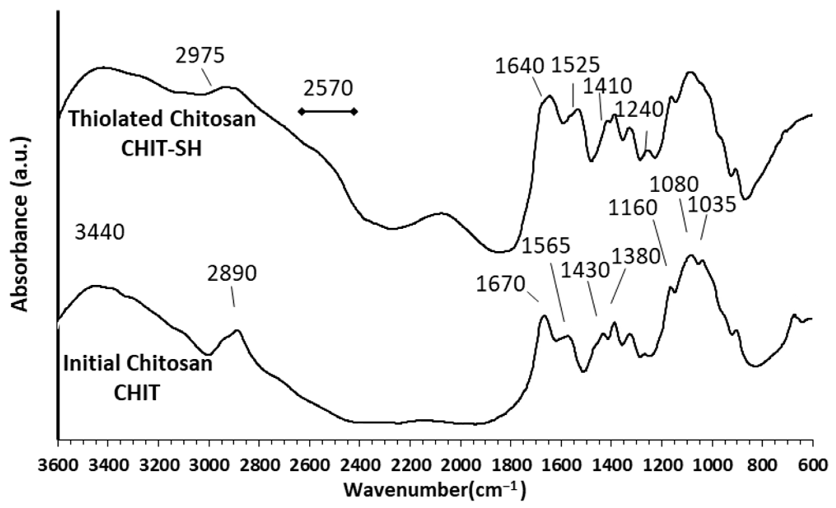 Molecules 30 00497 g002
