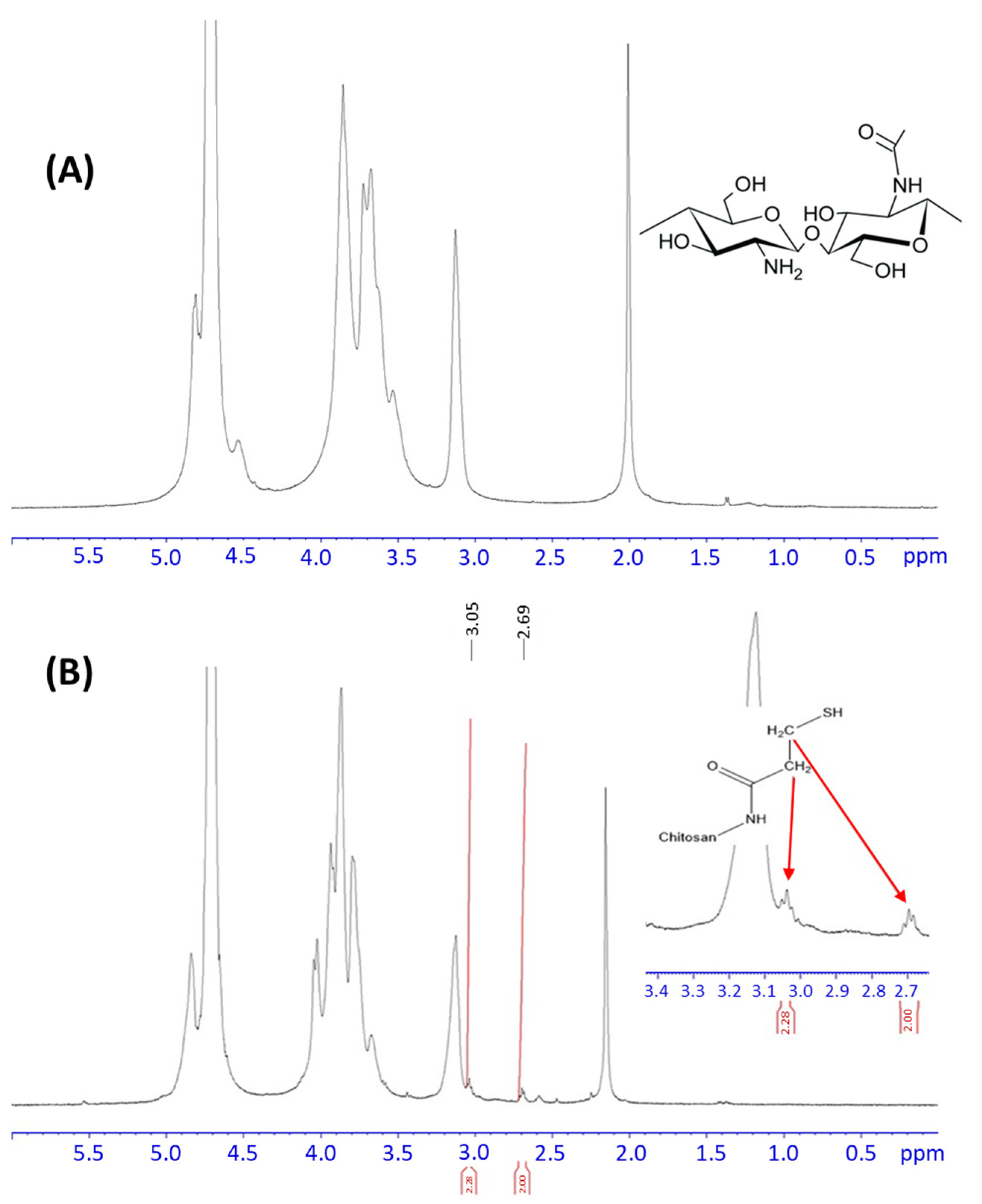 Molecules 30 00497 g003