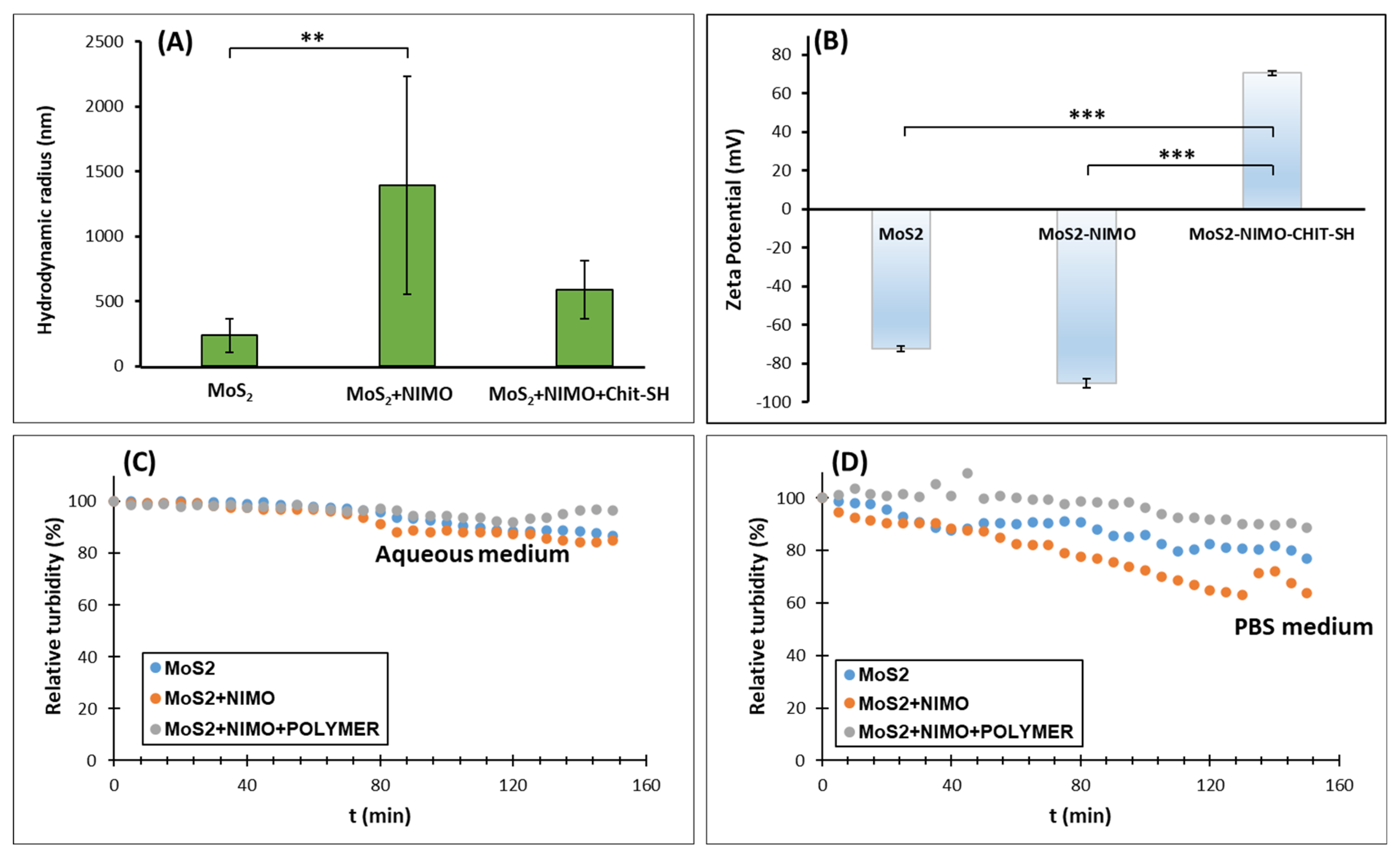 Molecules 30 00497 g006