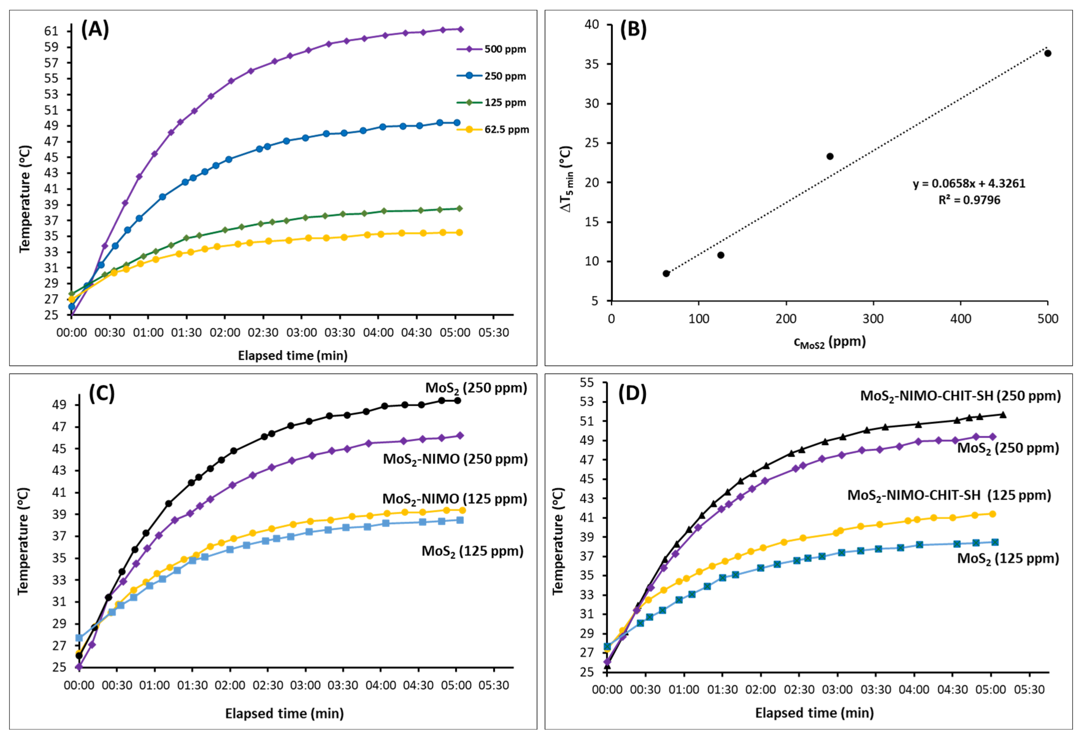 Molecules 30 00497 g007