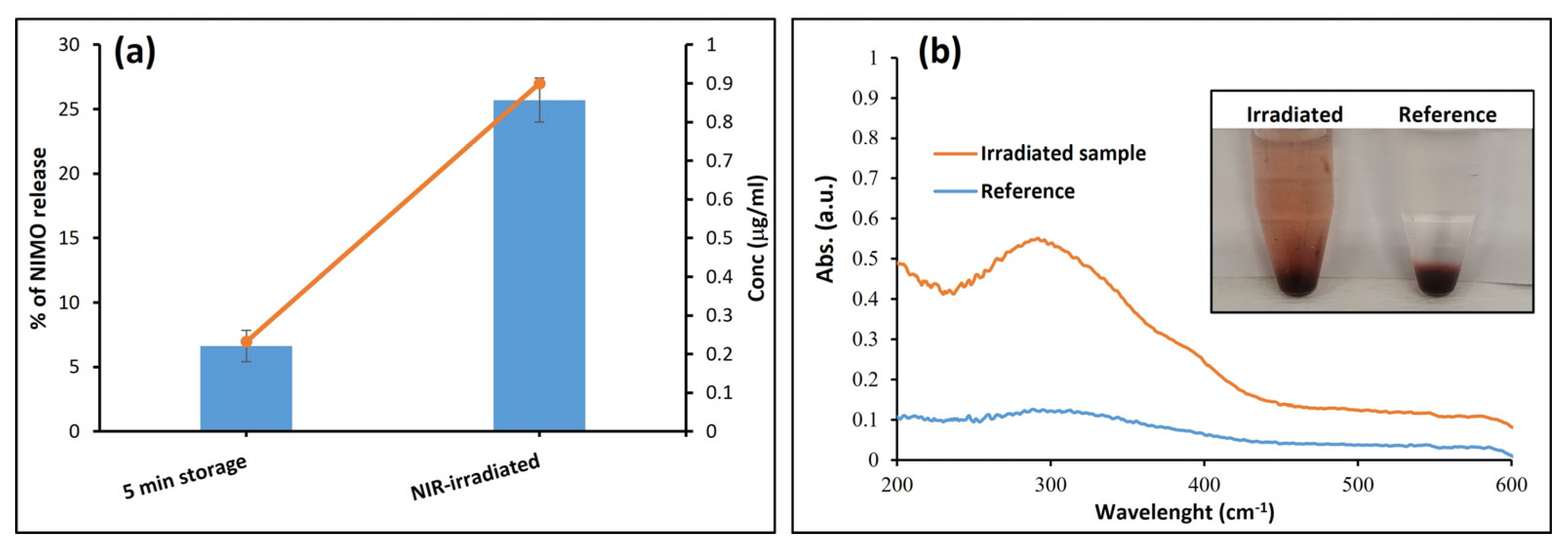 Molecules 30 00497 g009