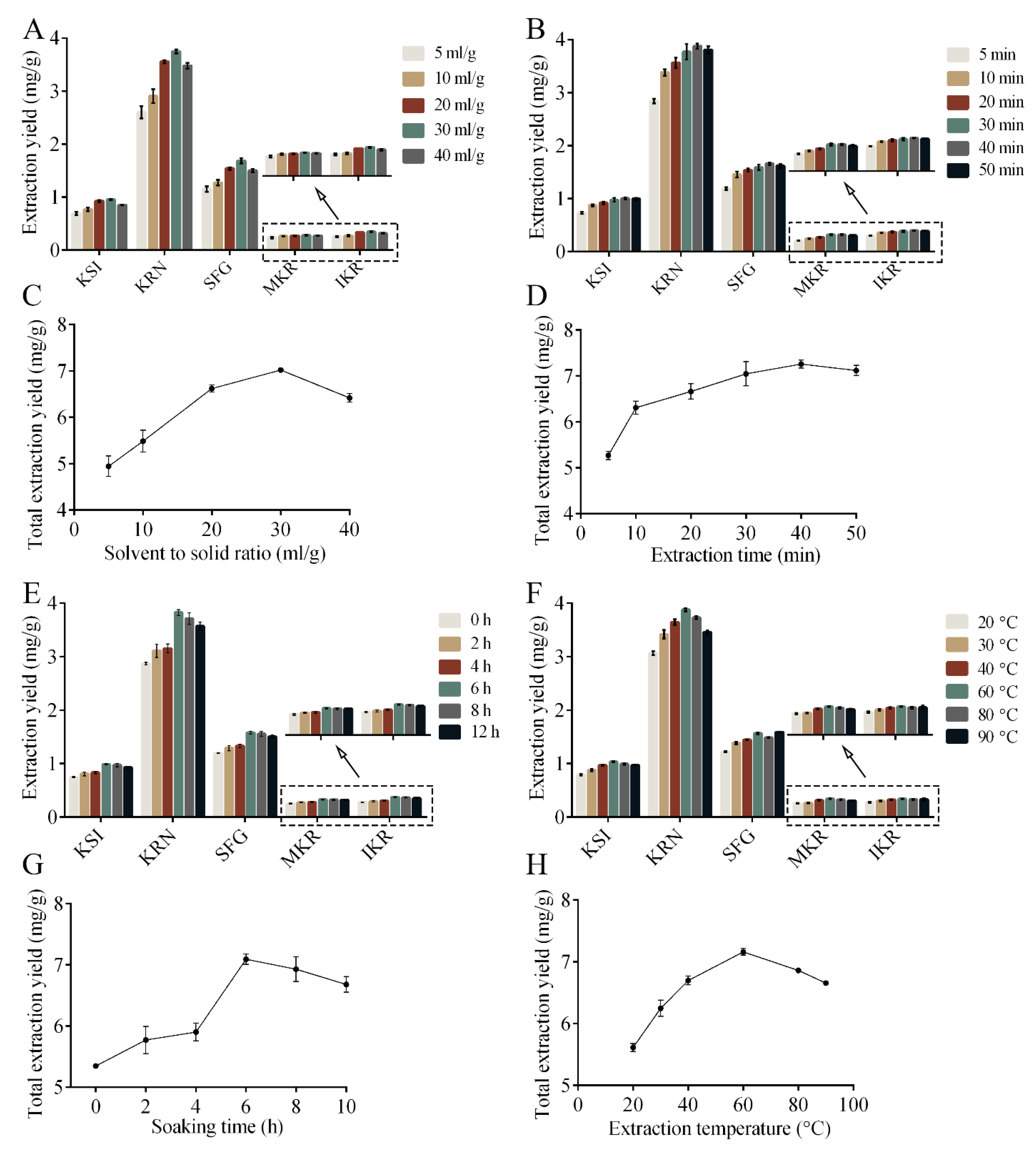 Molecules 30 00500 g002