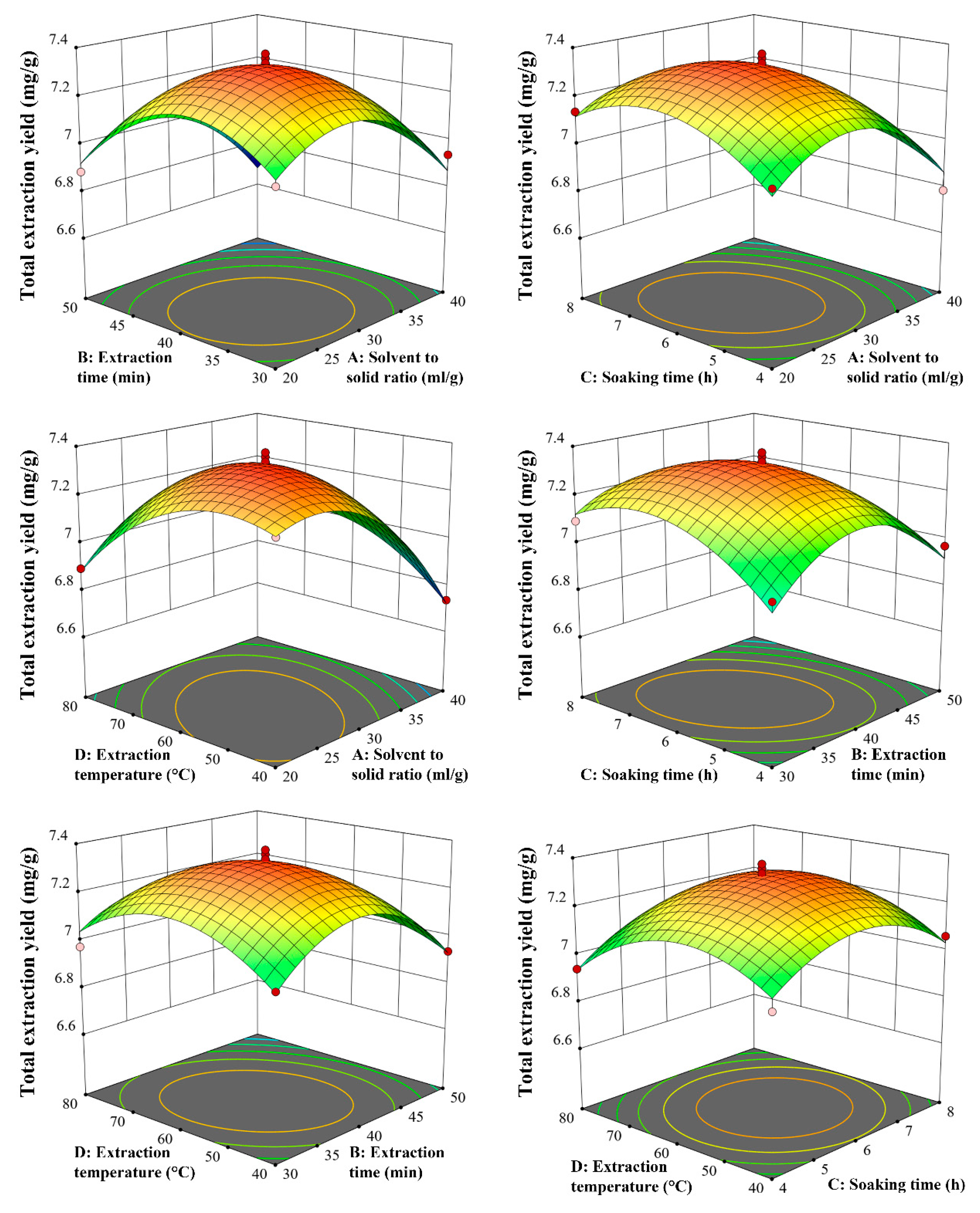 Molecules 30 00500 g003