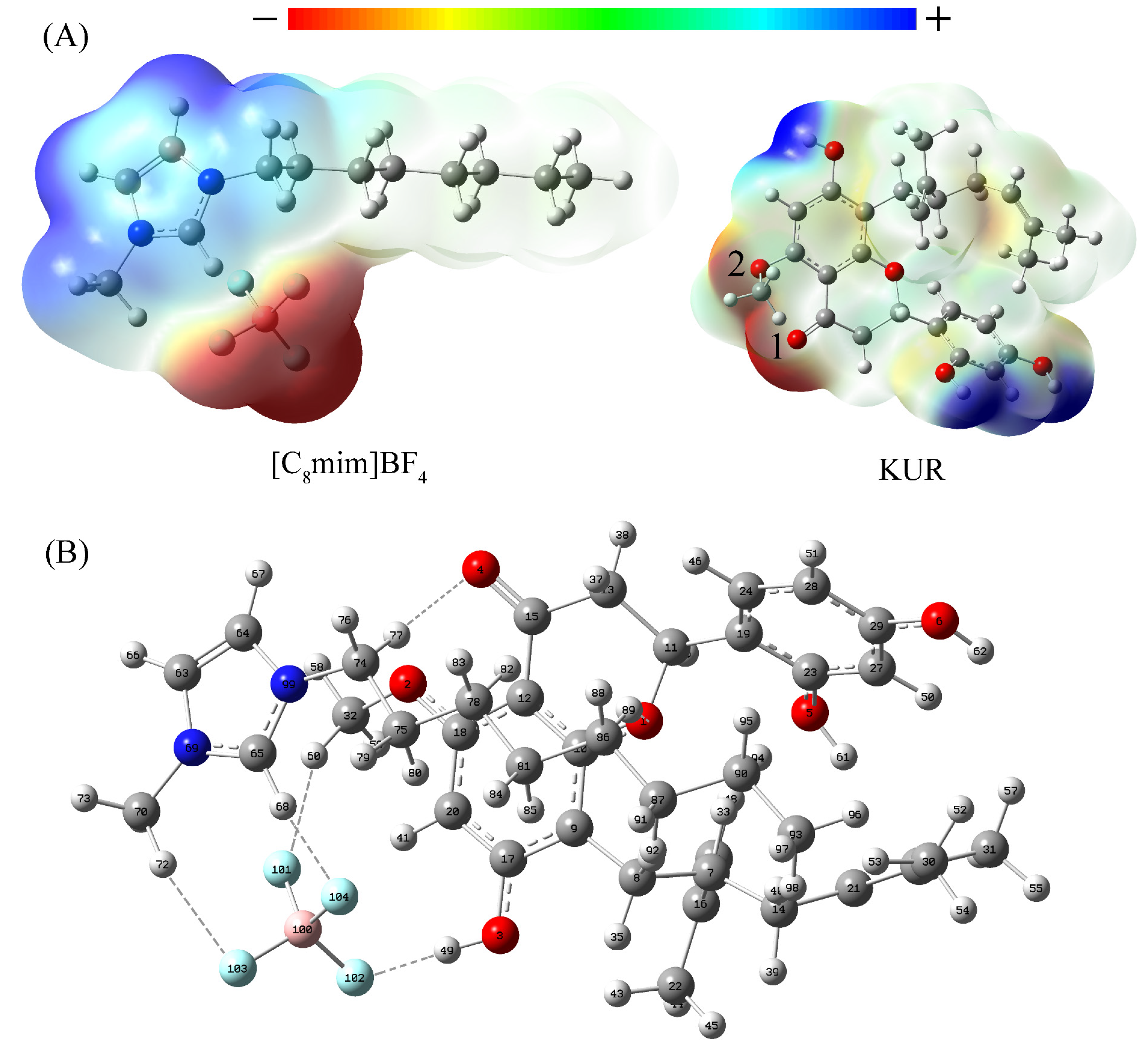 Molecules 30 00500 g006