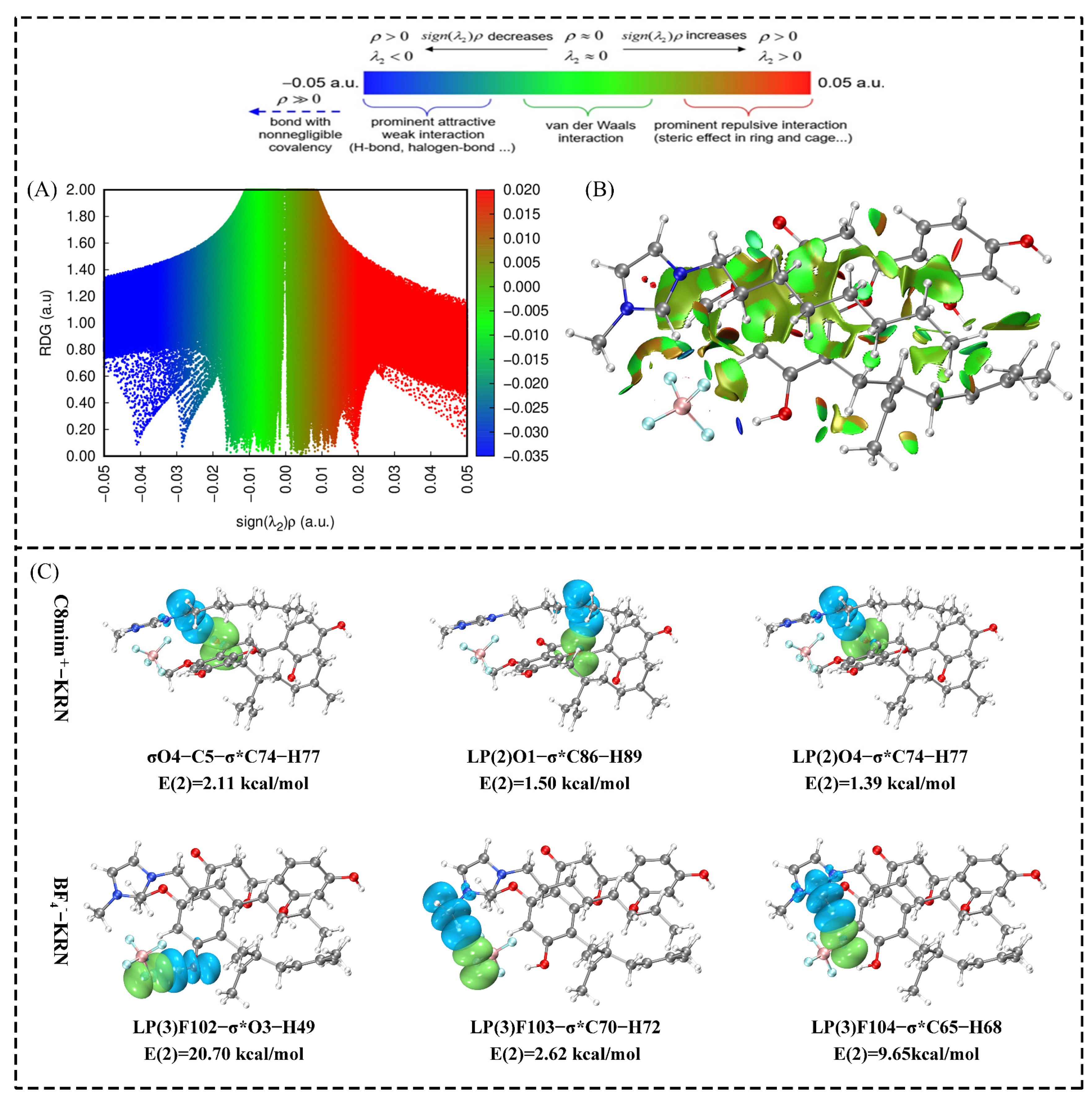 Molecules 30 00500 g007