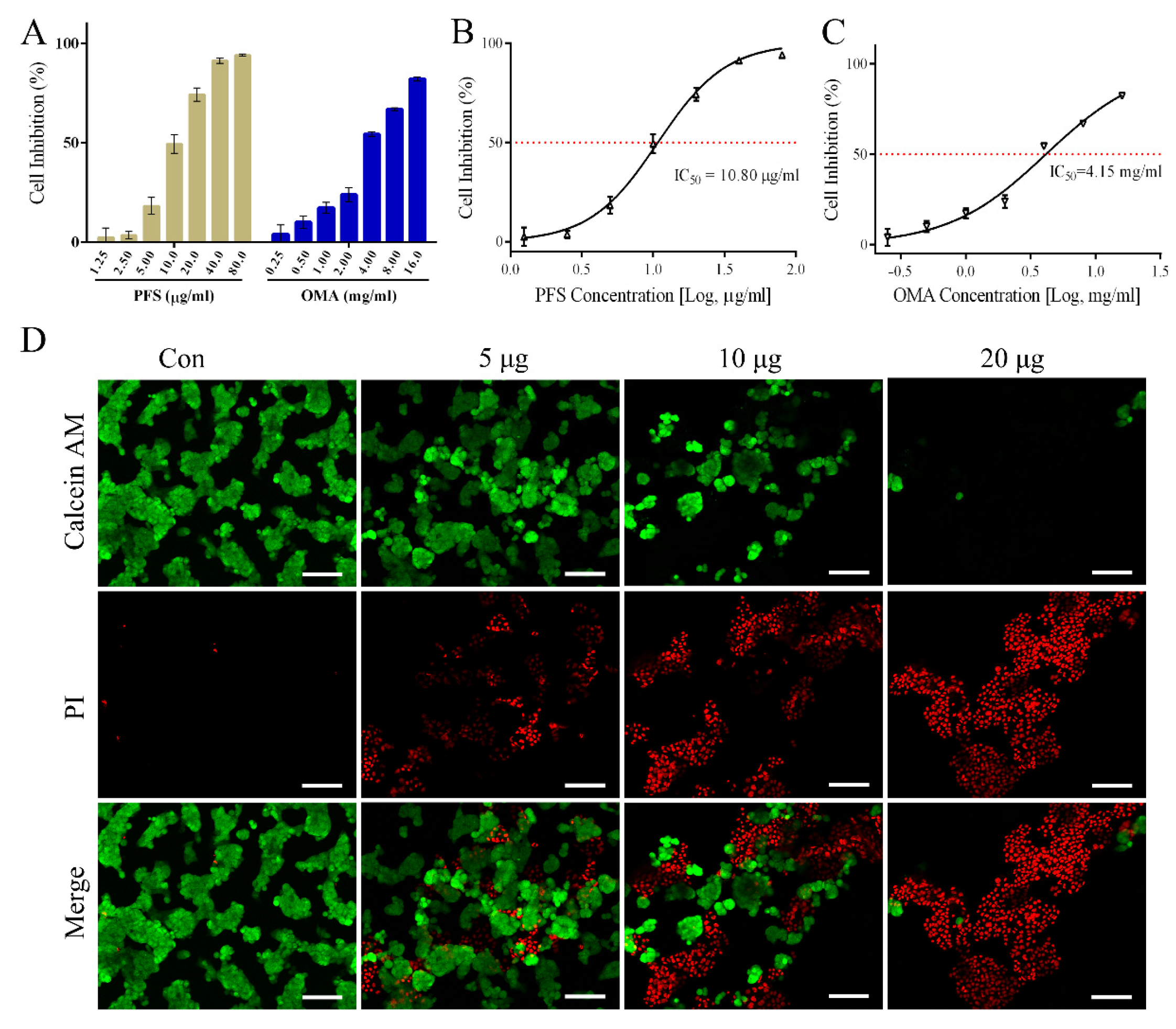 Molecules 30 00500 g009