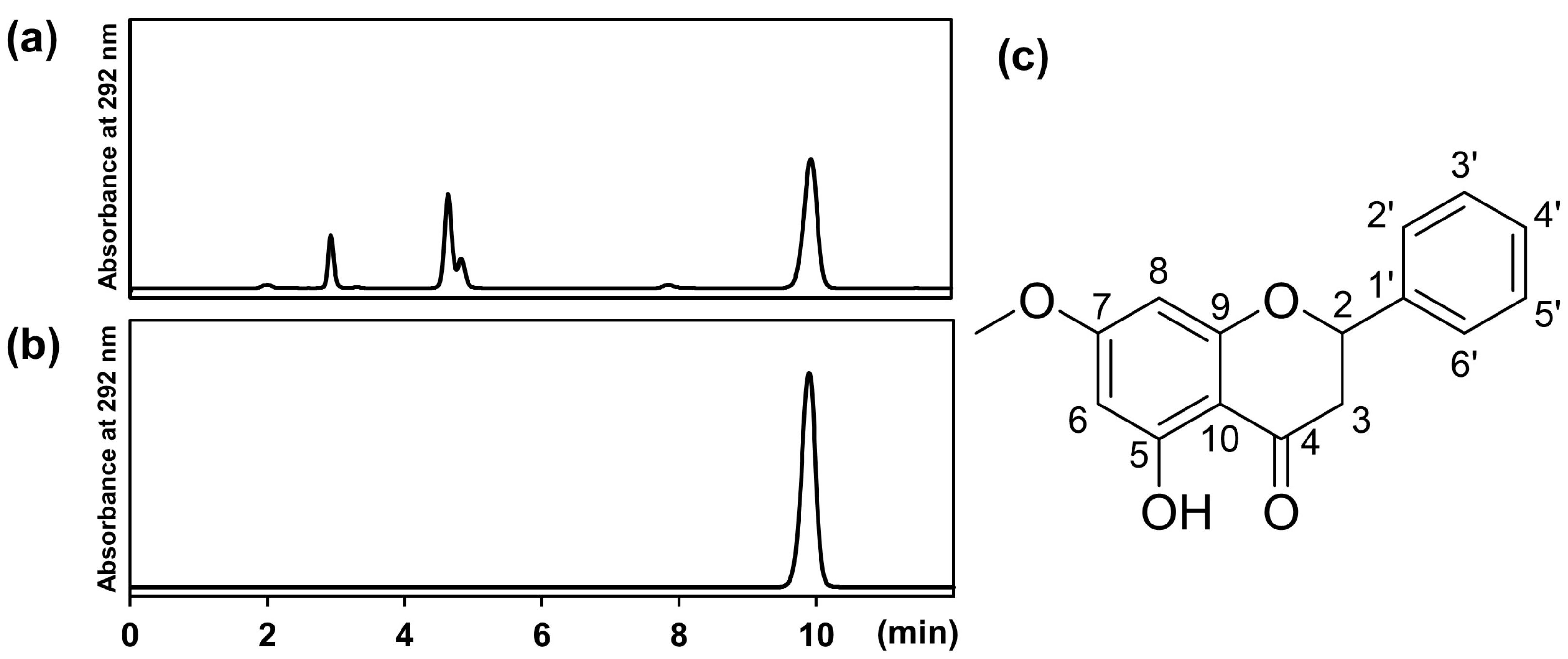 Molecules 30 00501 g002