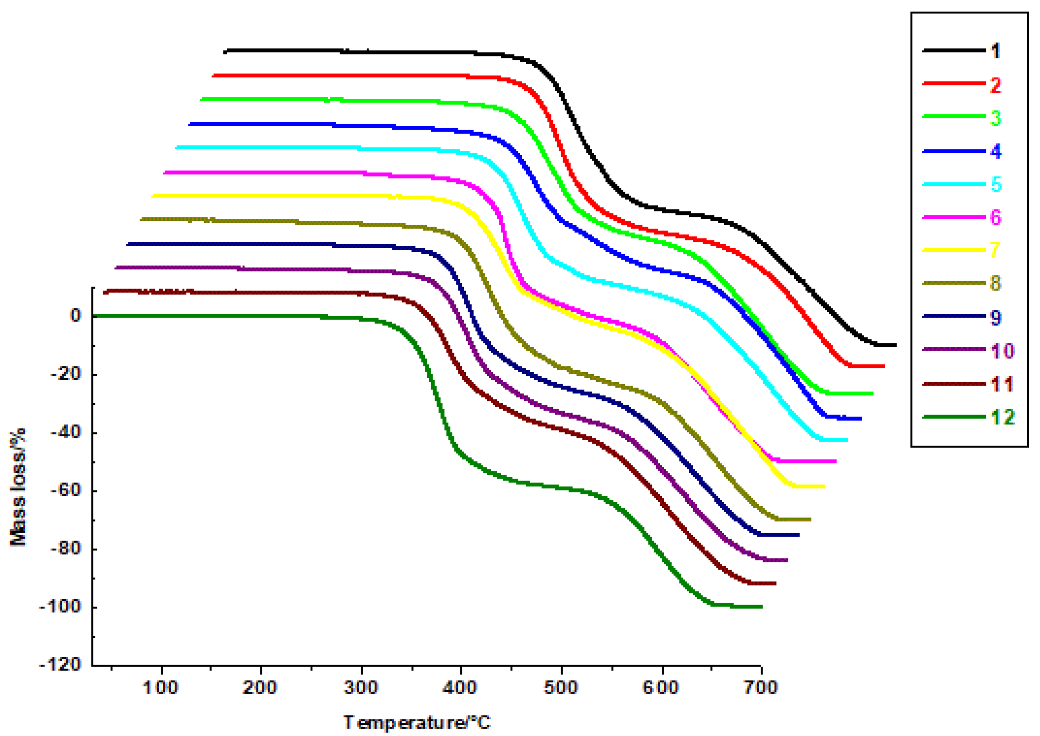 Molecules 30 00506 g003 Molecules 30 00506 g003