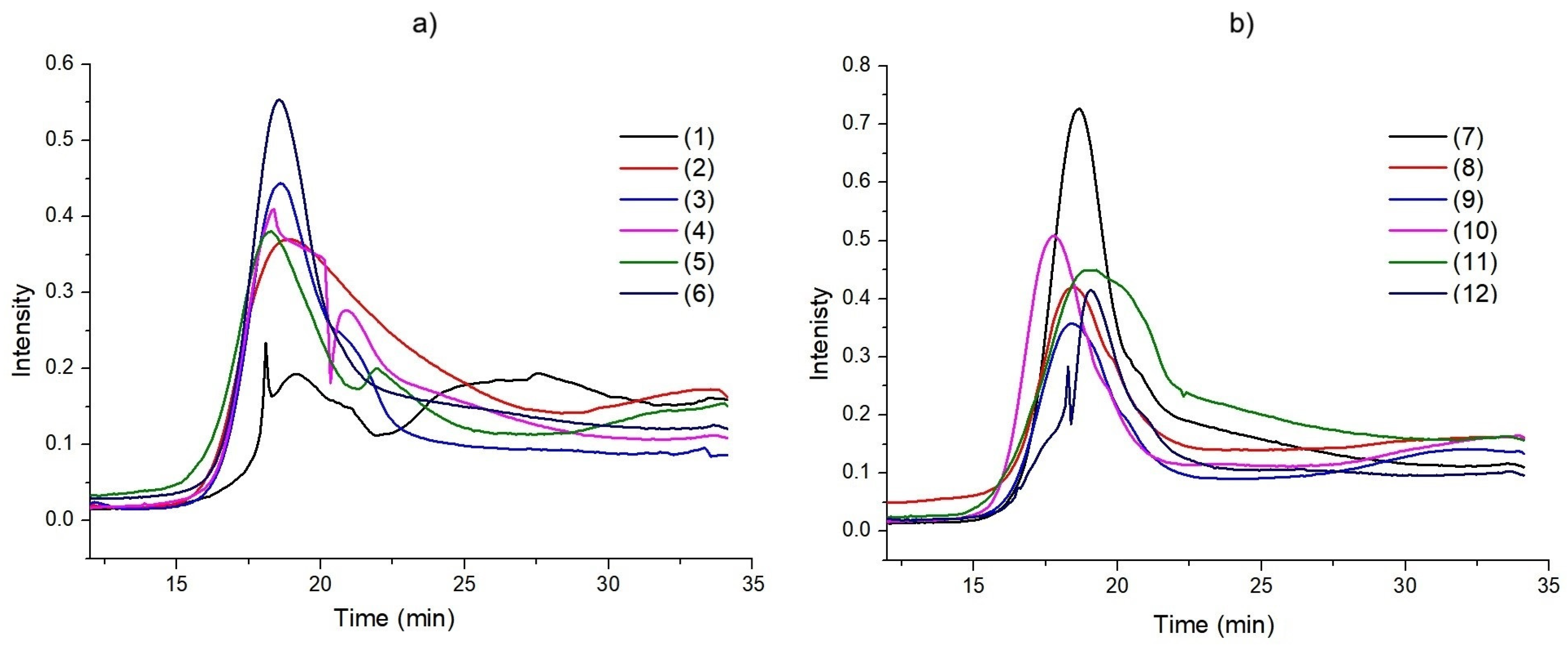 Molecules 30 00506 g005 Molecules 30 00506 g005