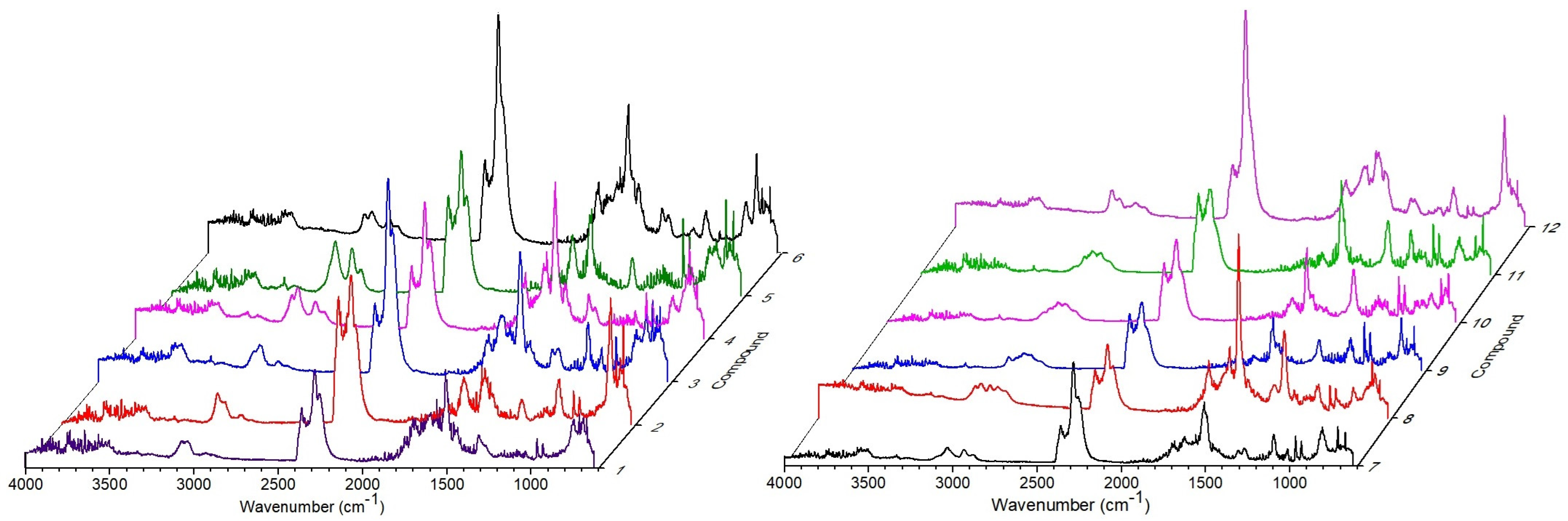 Molecules 30 00506 g006 Molecules 30 00506 g006