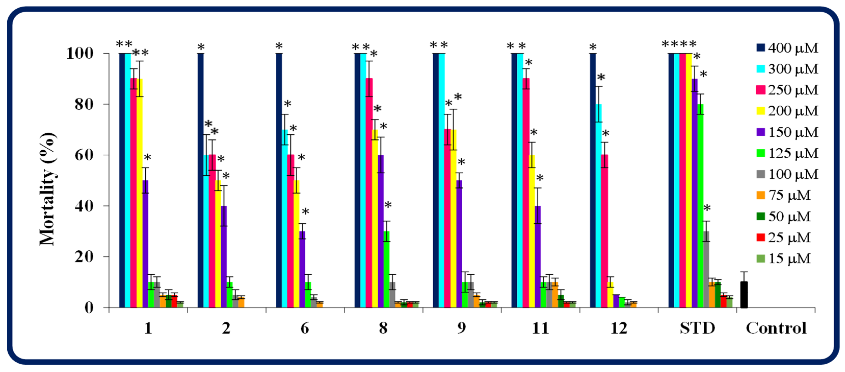 Molecules 30 00506 g007 Molecules 30 00506 g007