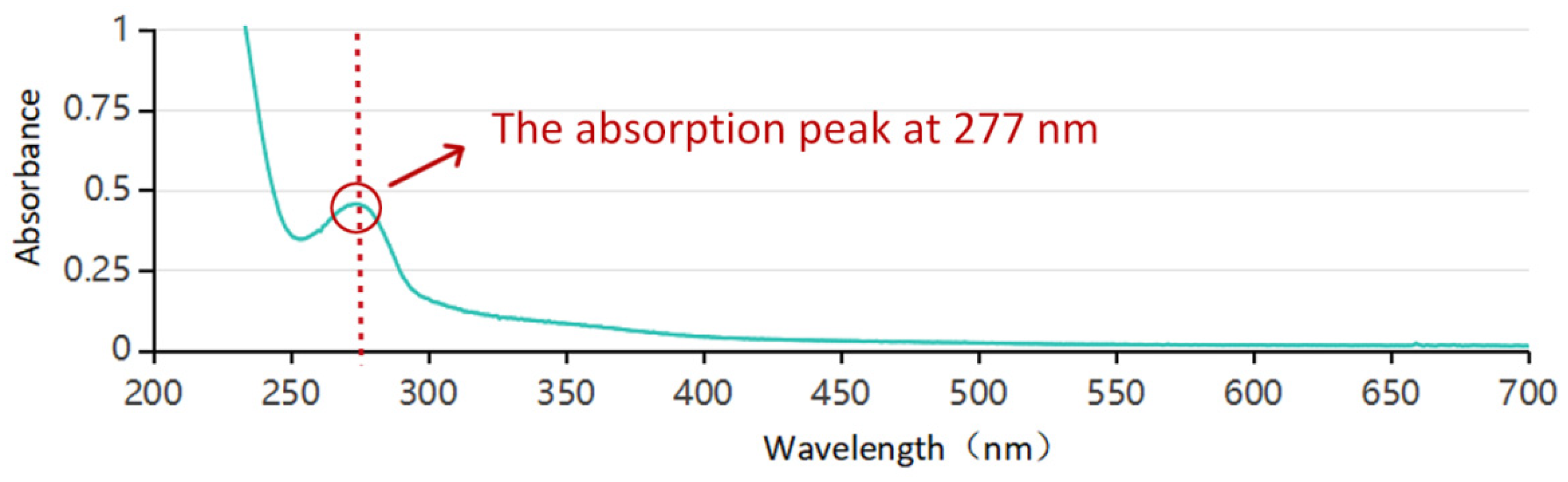 Molecules 30 00509 g002