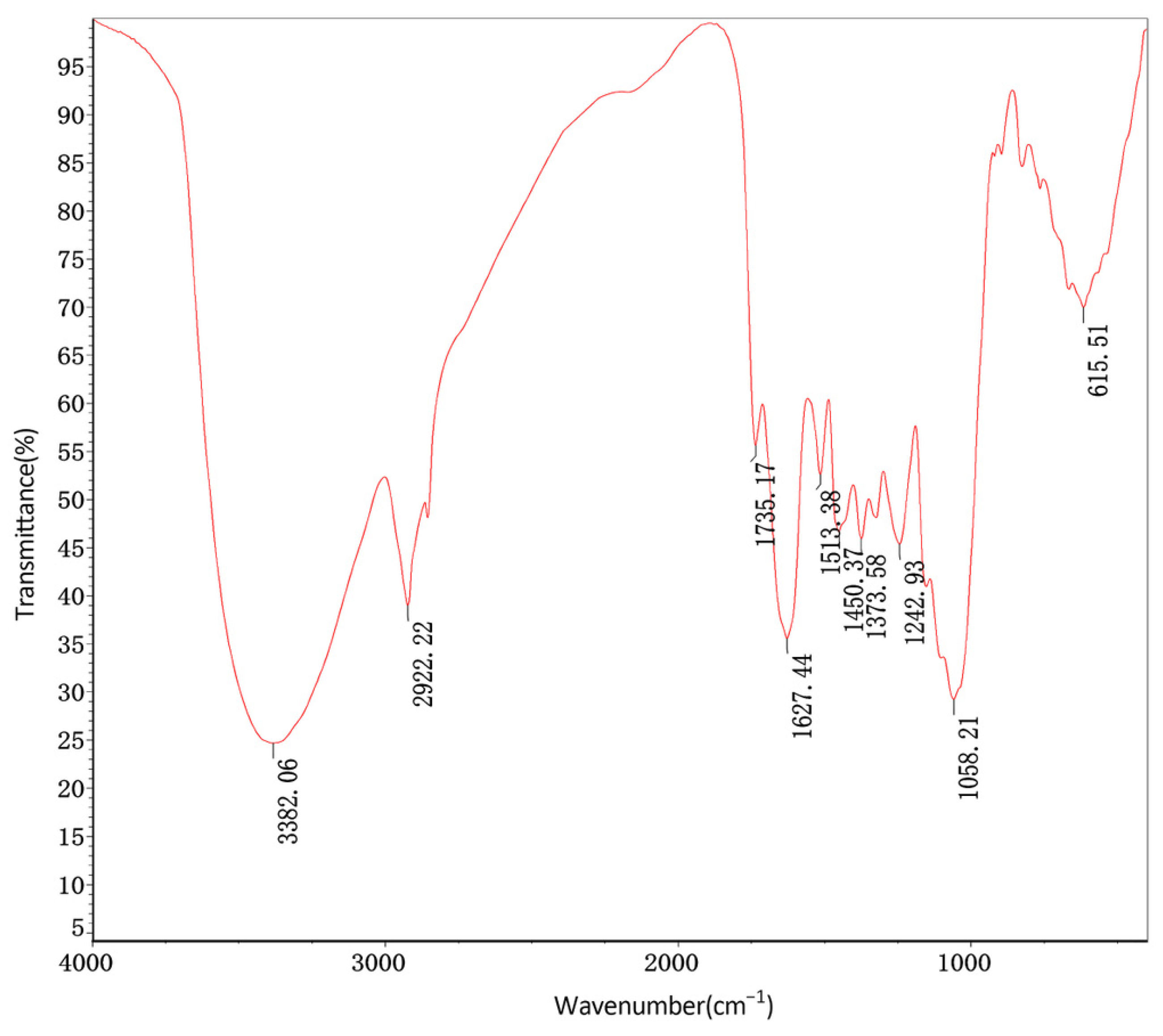 Molecules 30 00509 g003