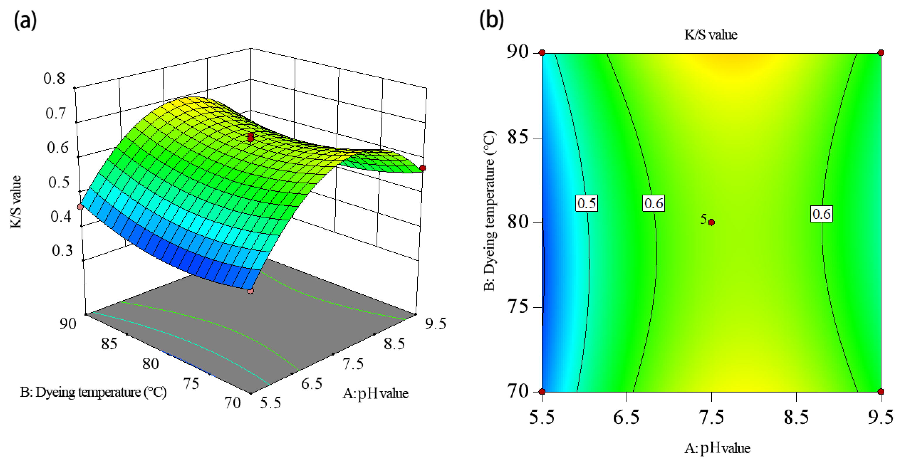 Molecules 30 00509 g005