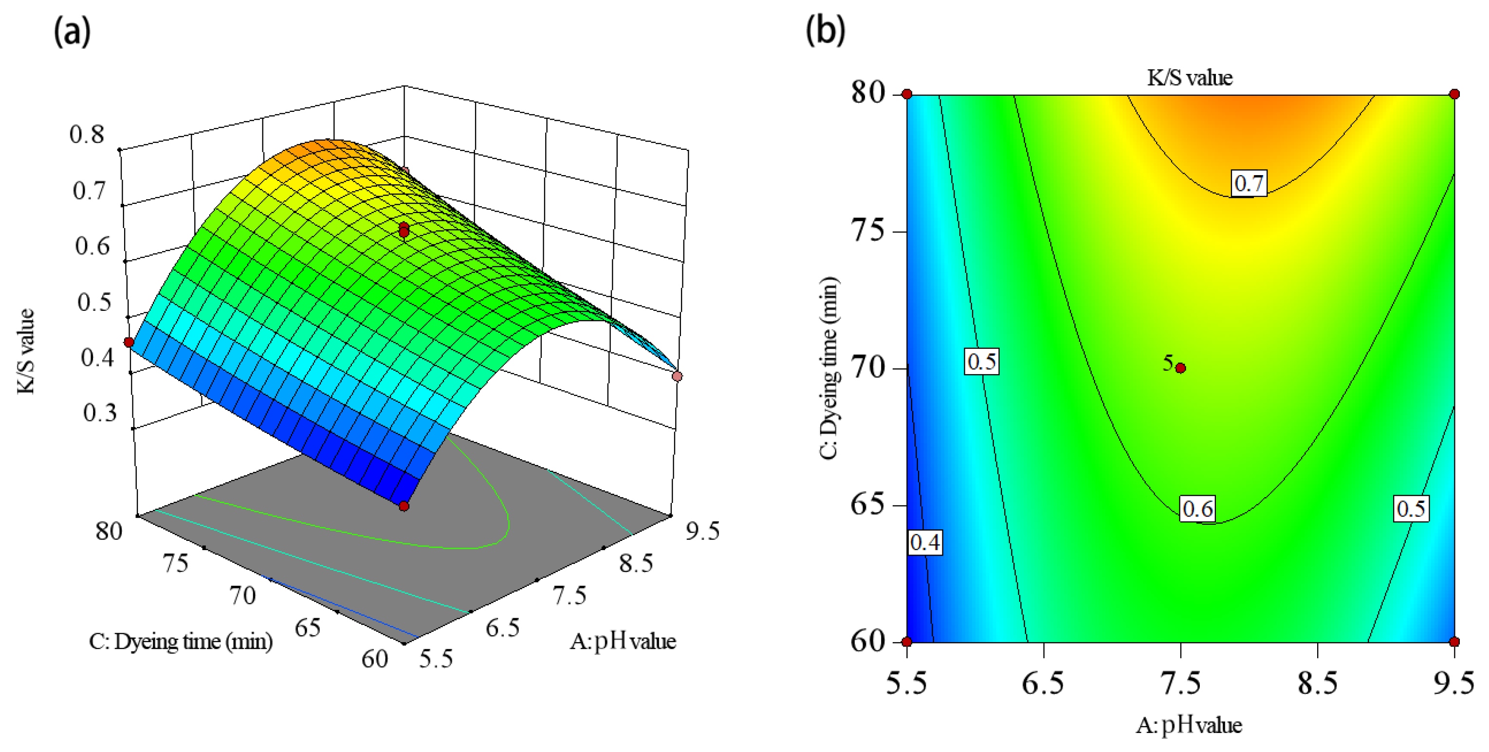Molecules 30 00509 g006