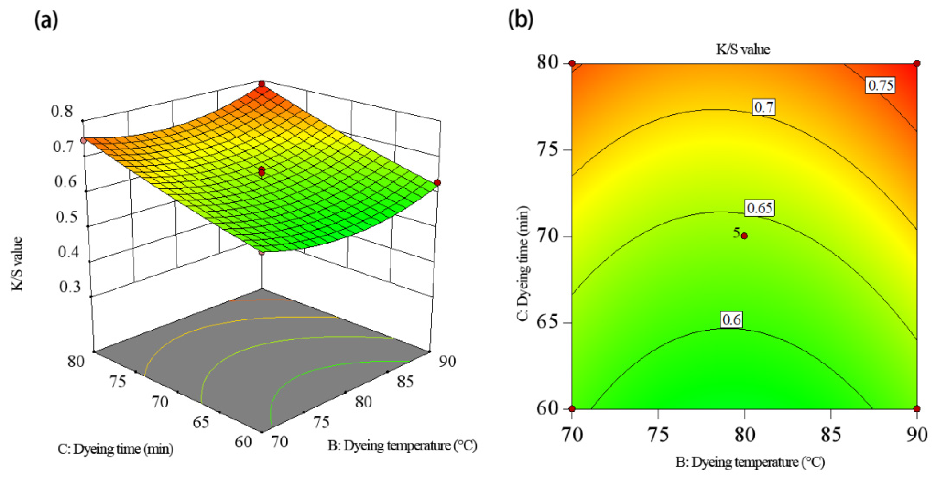 Molecules 30 00509 g007