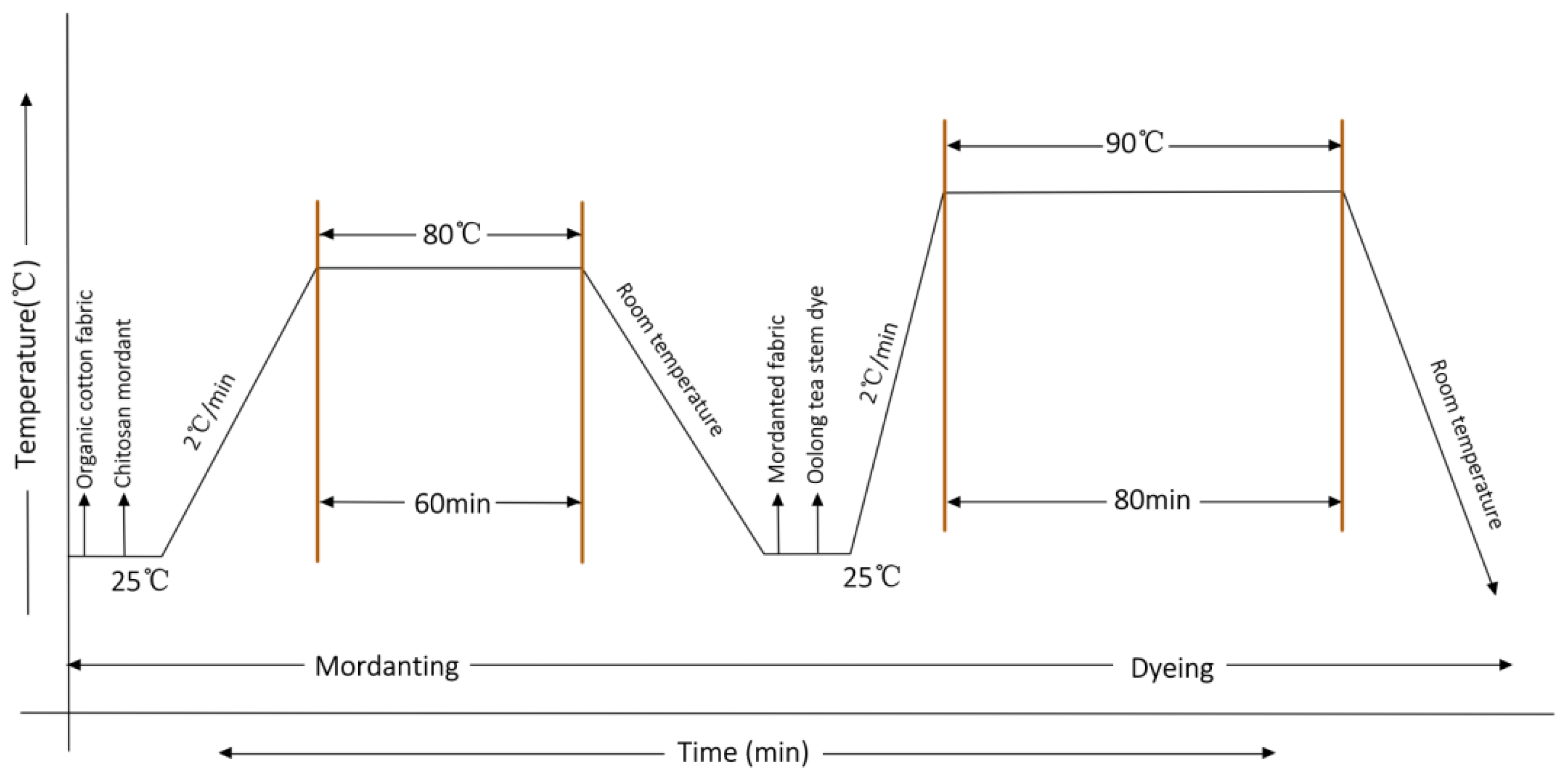 Molecules 30 00509 g009