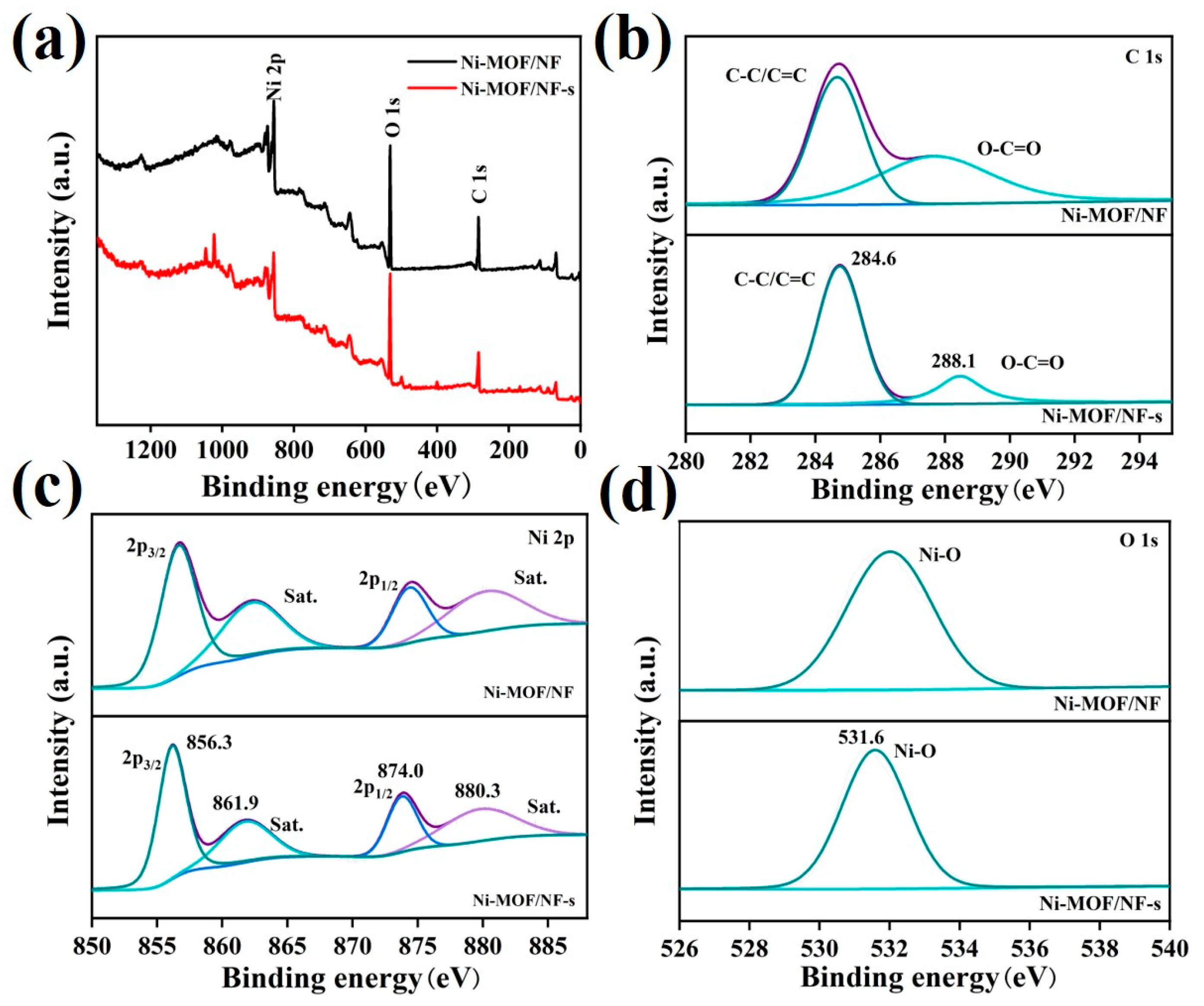 Molecules 30 00513 g004