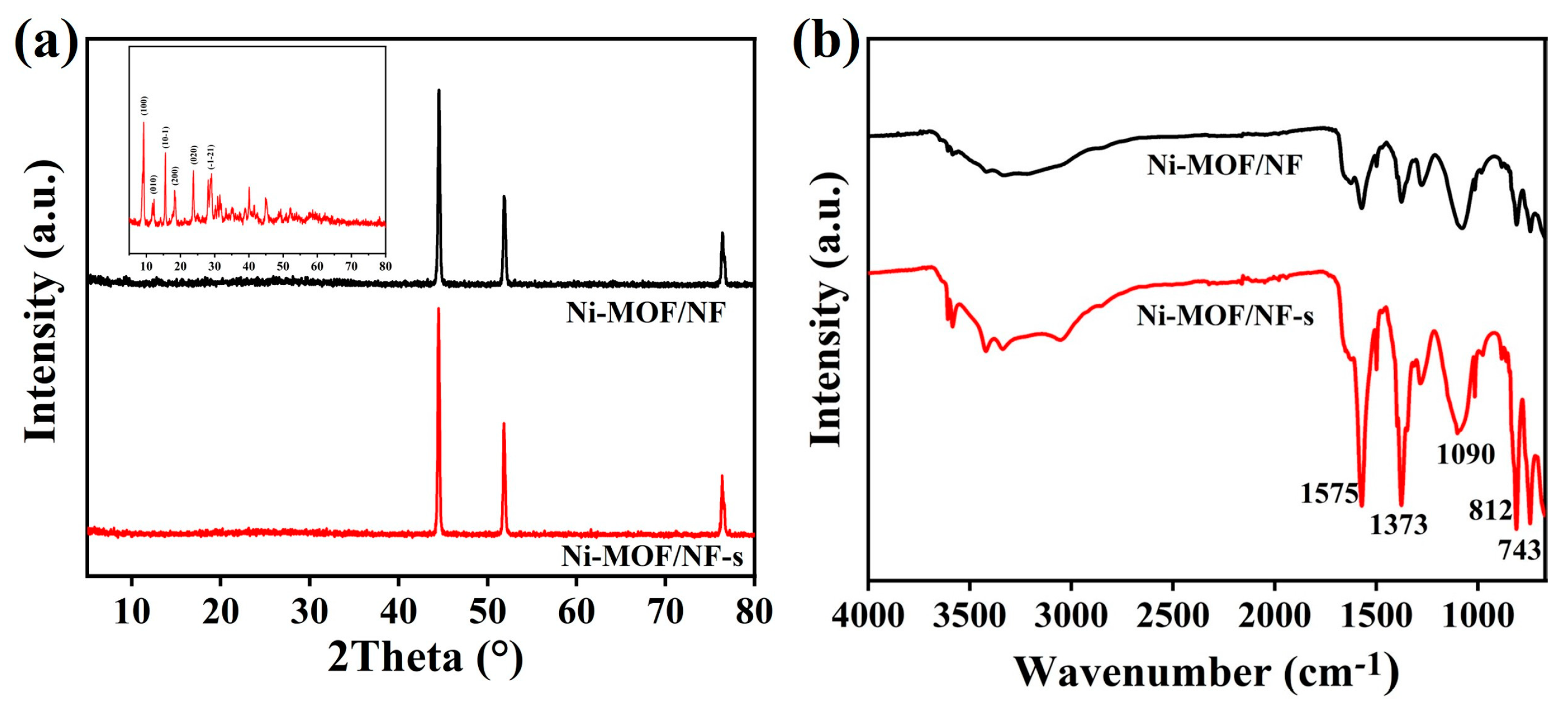 Molecules 30 00513 g005