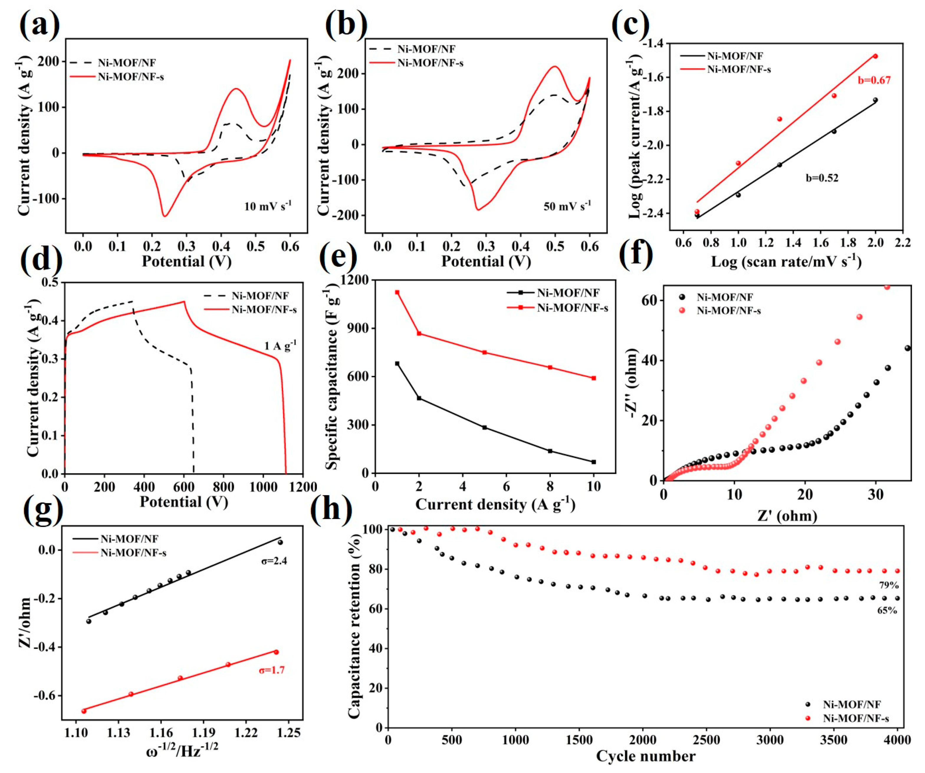 Molecules 30 00513 g006