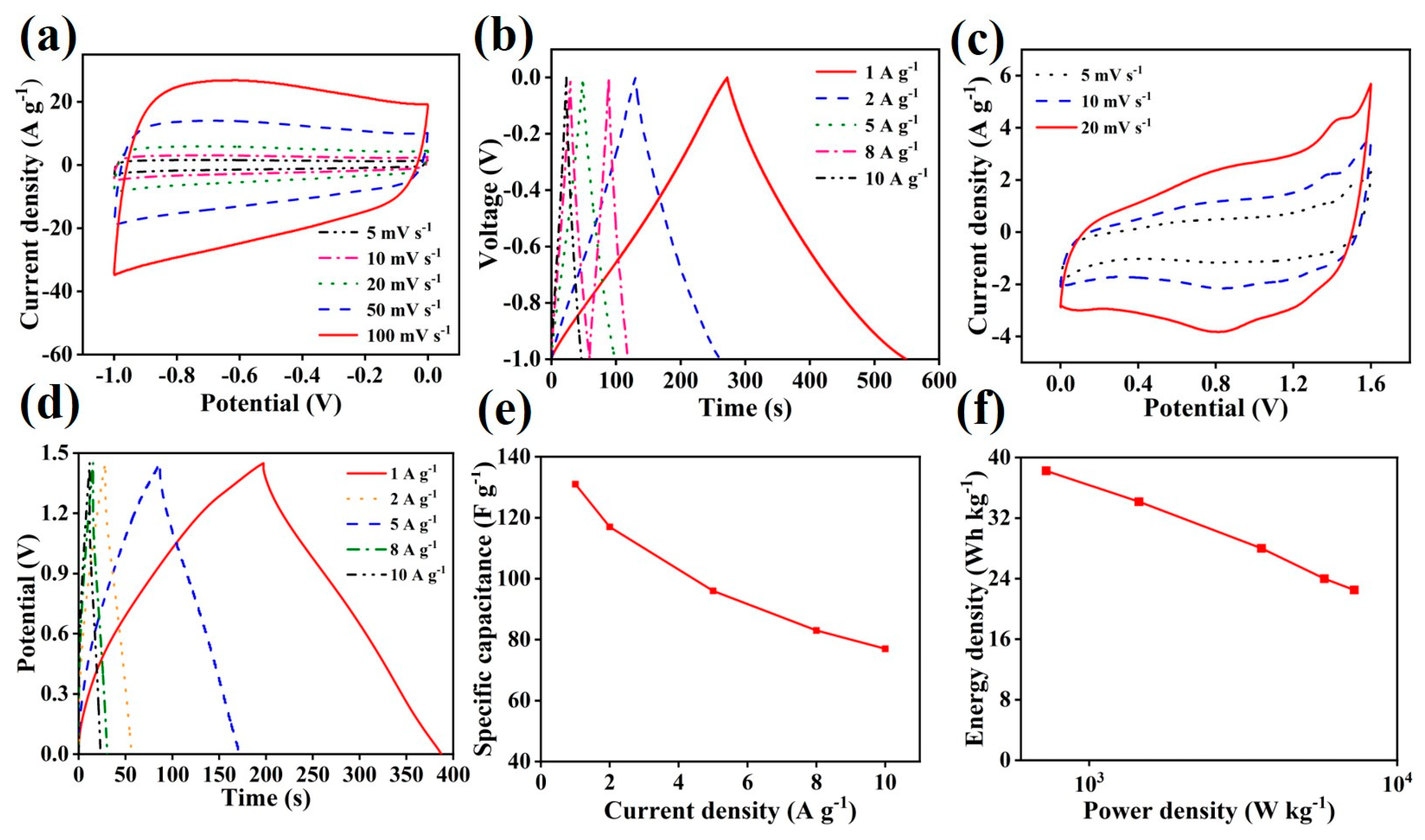 Molecules 30 00513 g007