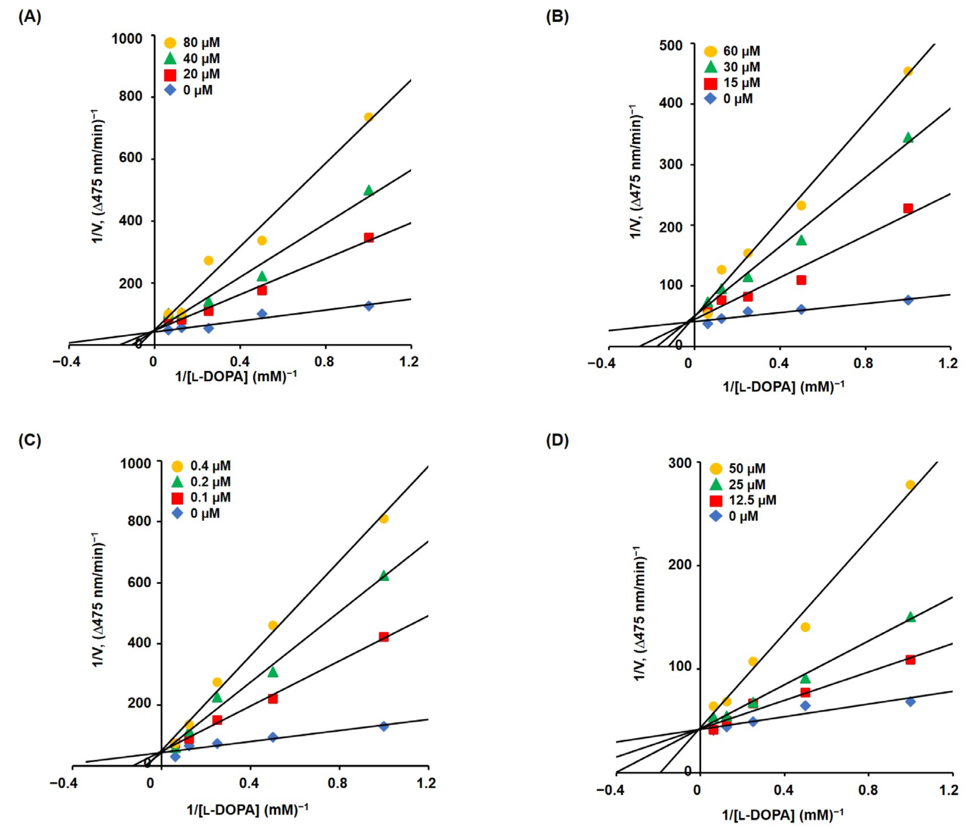 Molecules 30 00517 g002
