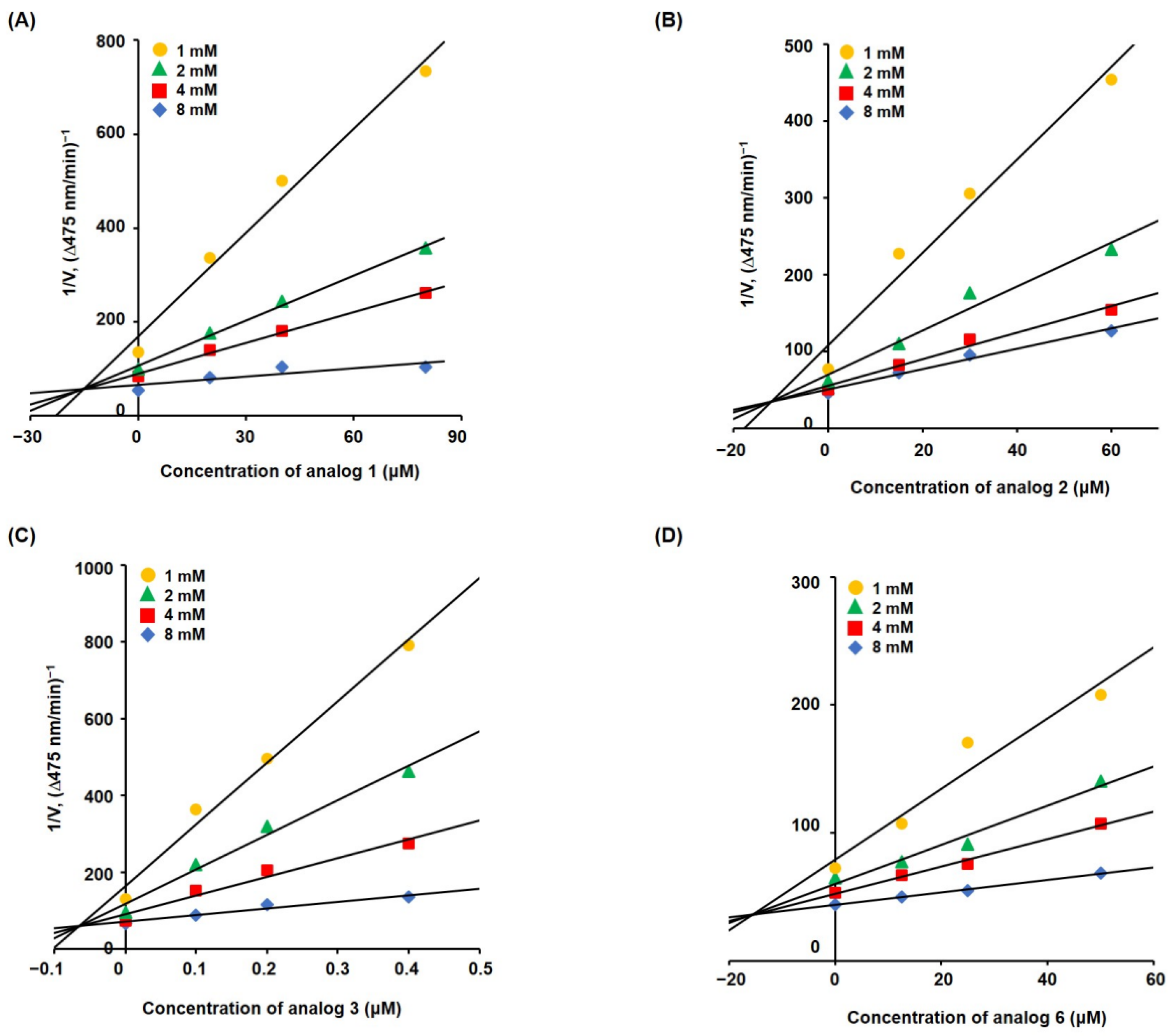 Molecules 30 00517 g003