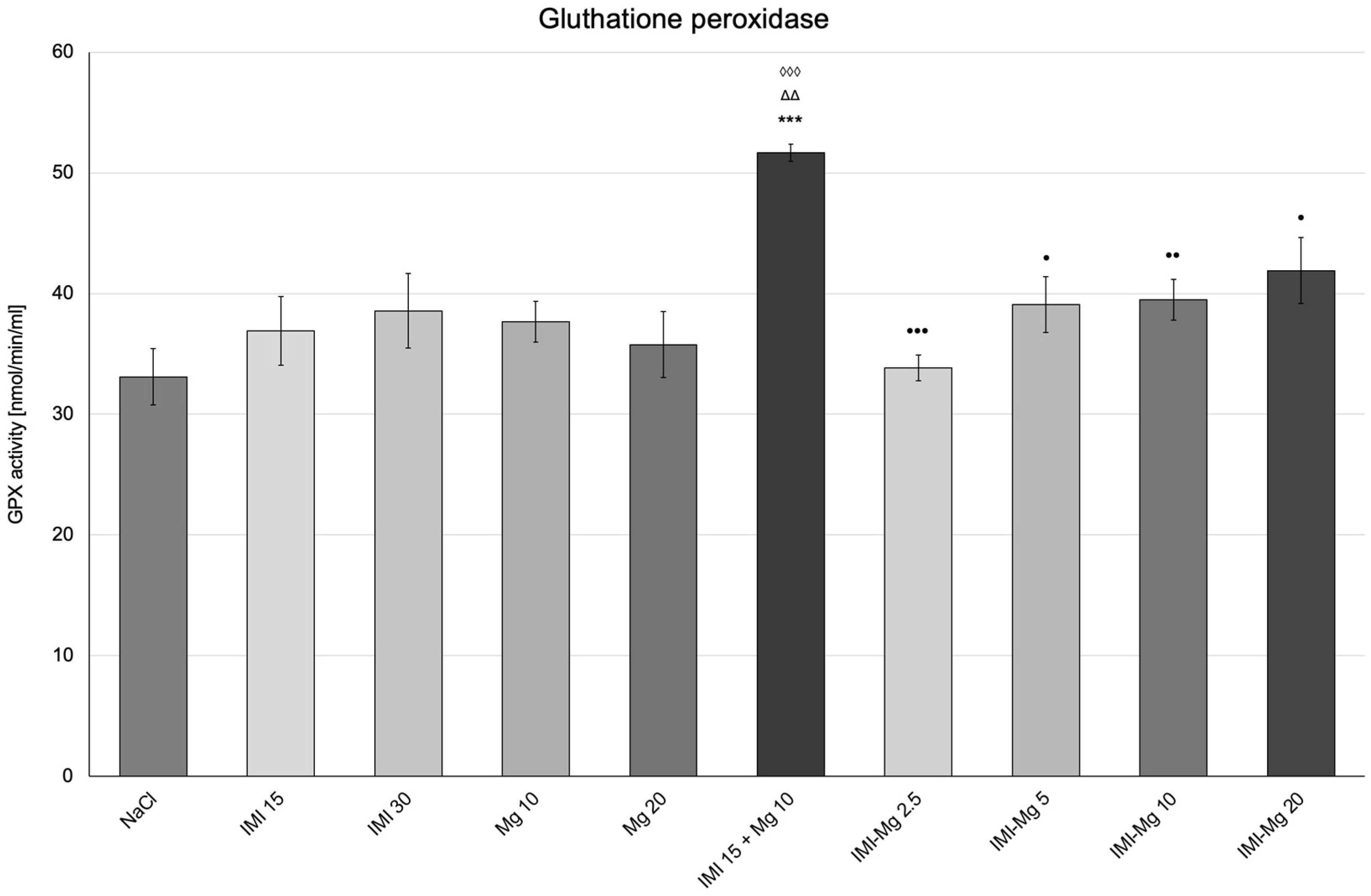 Molecules 30 00519 g003